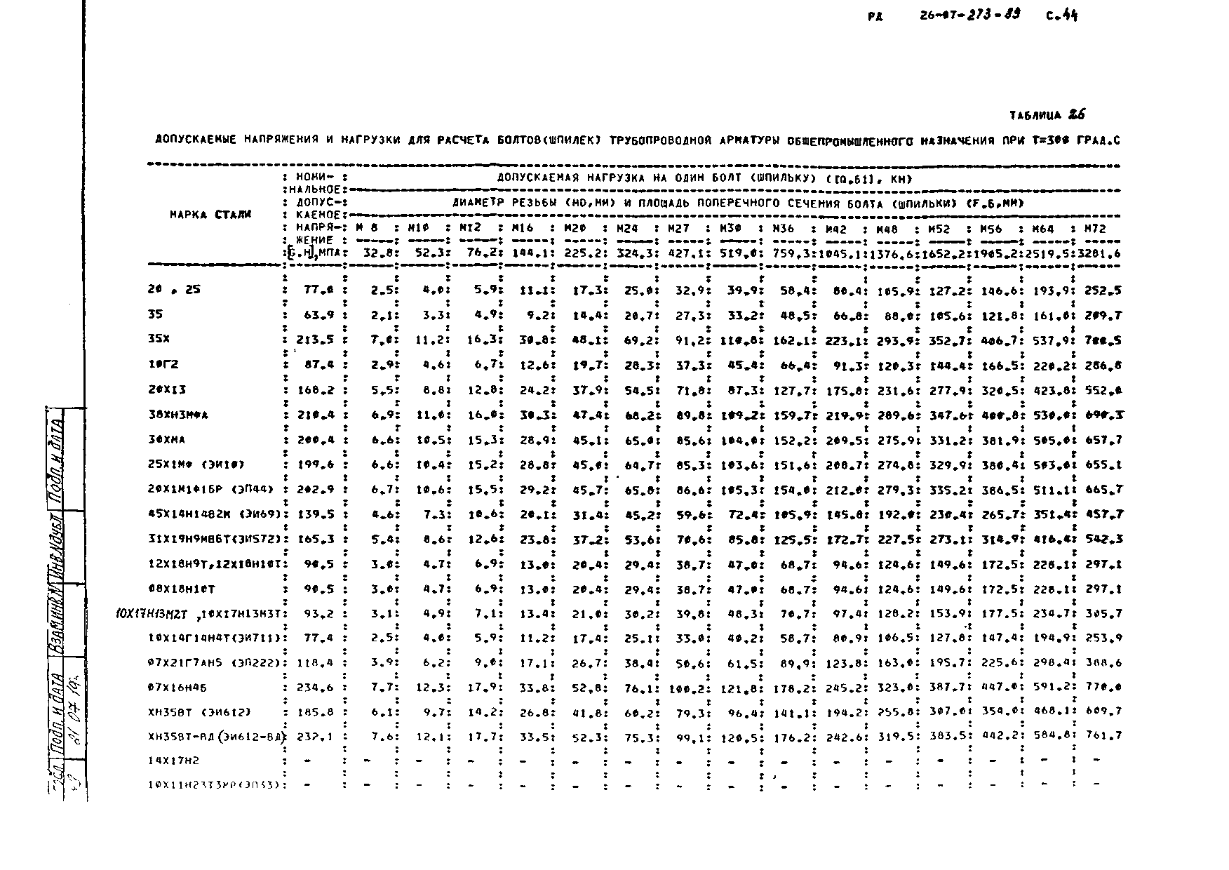 РД 26-07-273-89