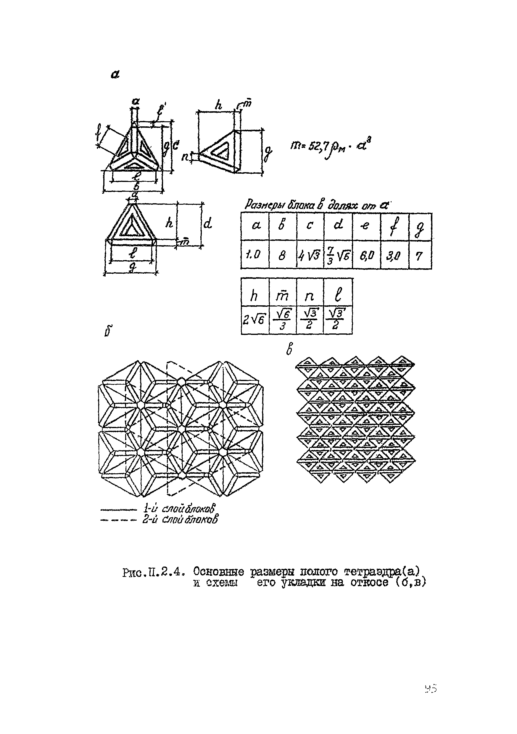 ВСН 80-80/Минобороны