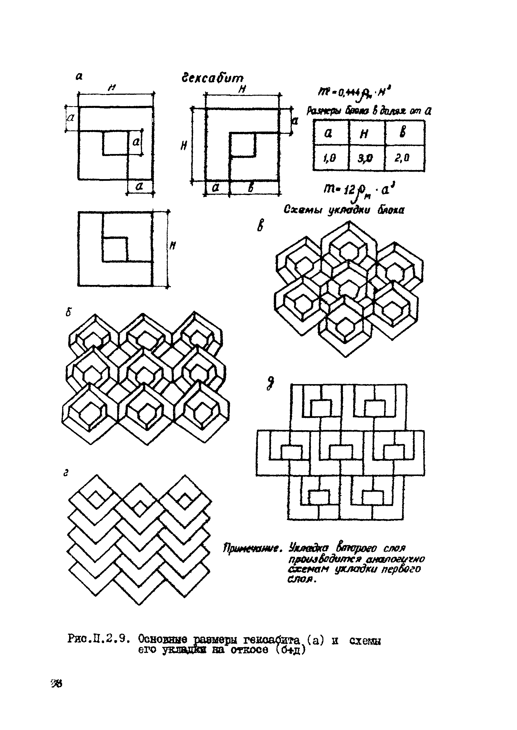 ВСН 80-80/Минобороны