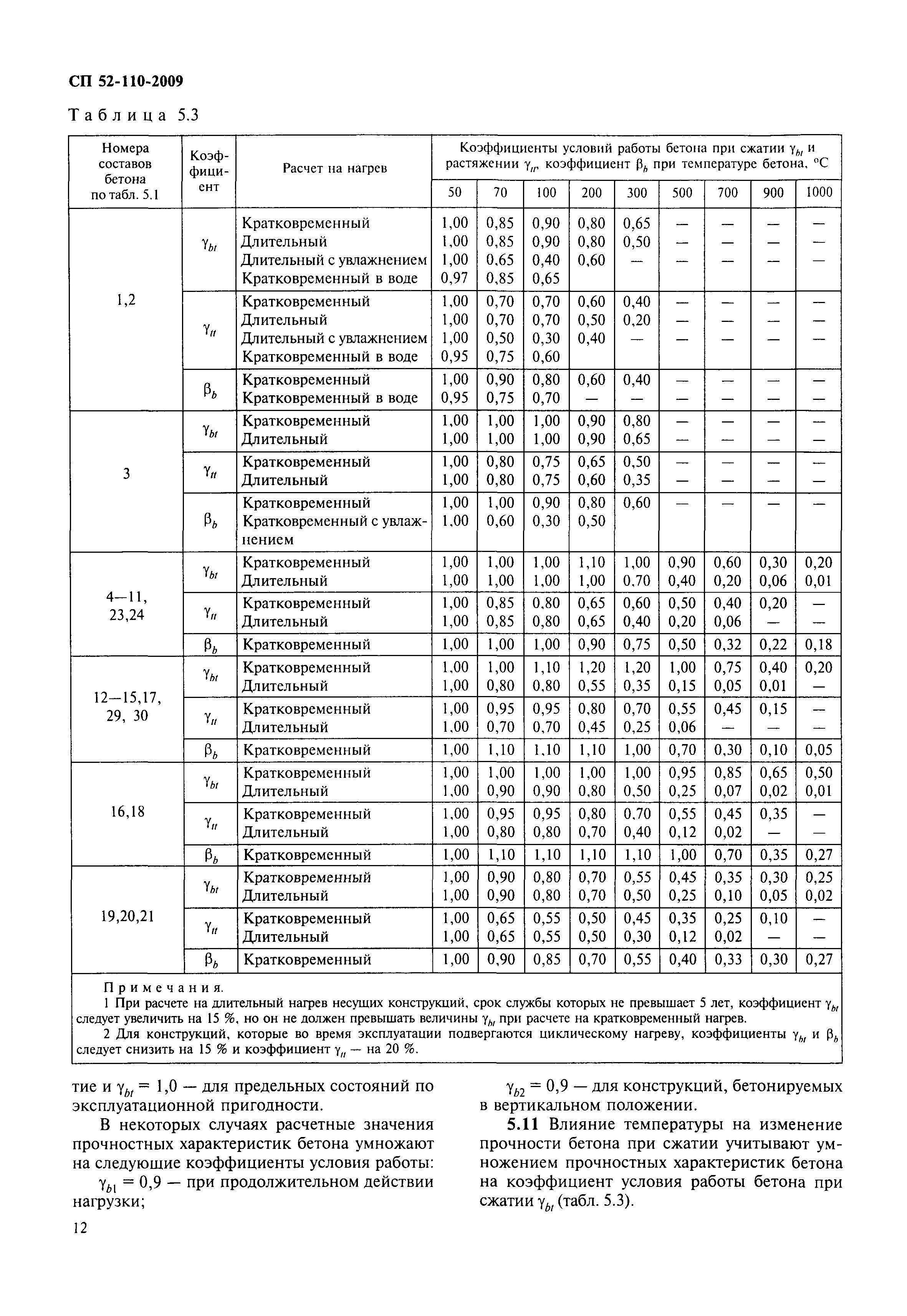 СП 52-110-2009