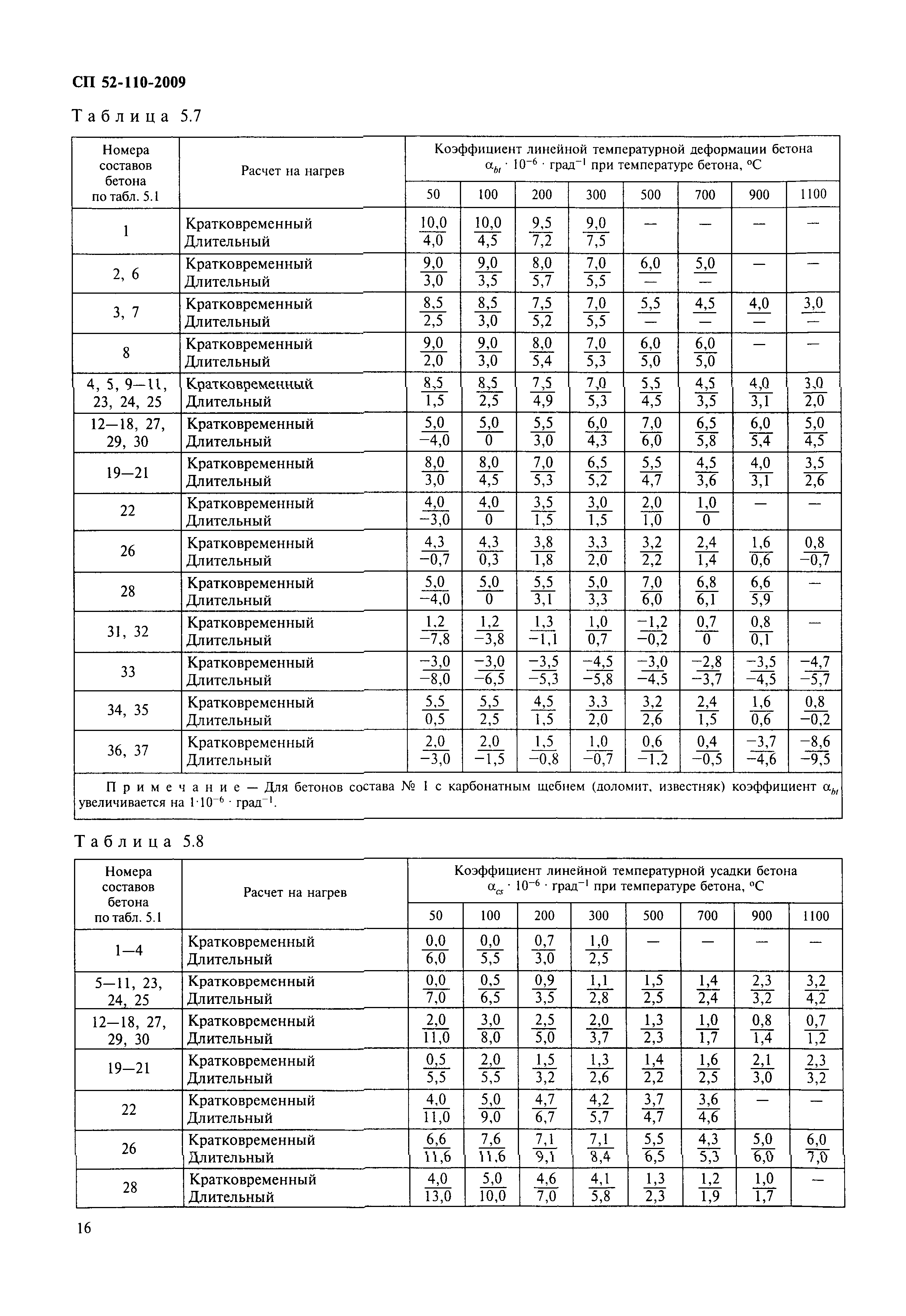 СП 52-110-2009