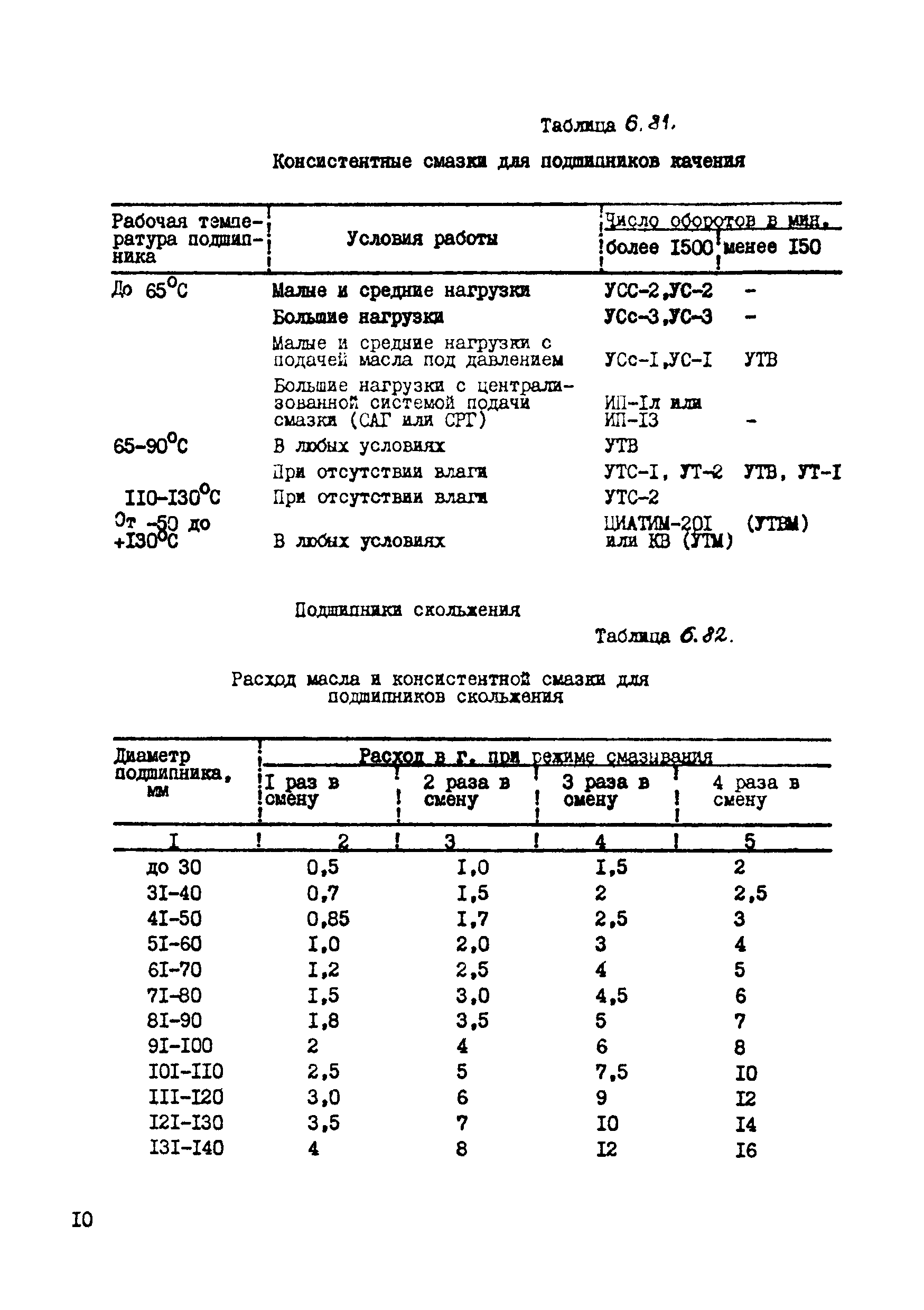 ВСН 39-87