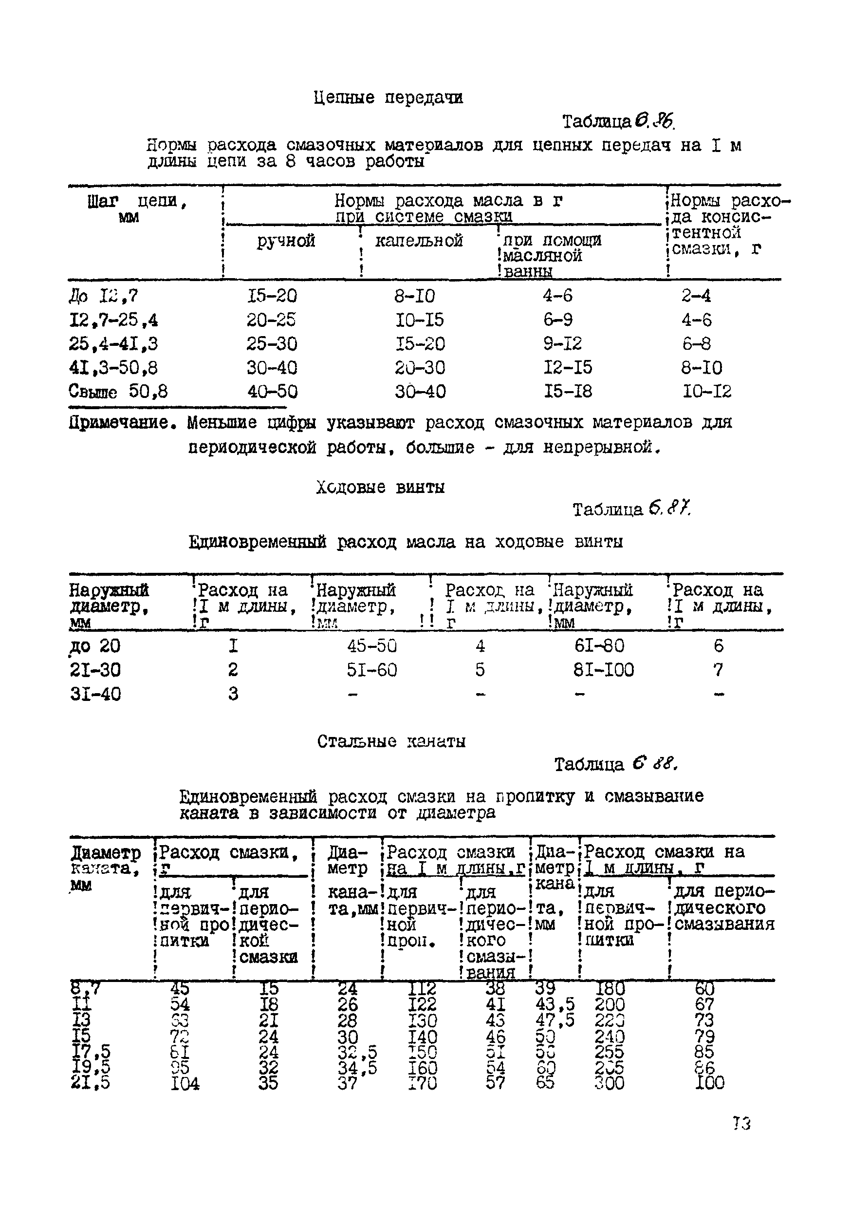 ВСН 39-87