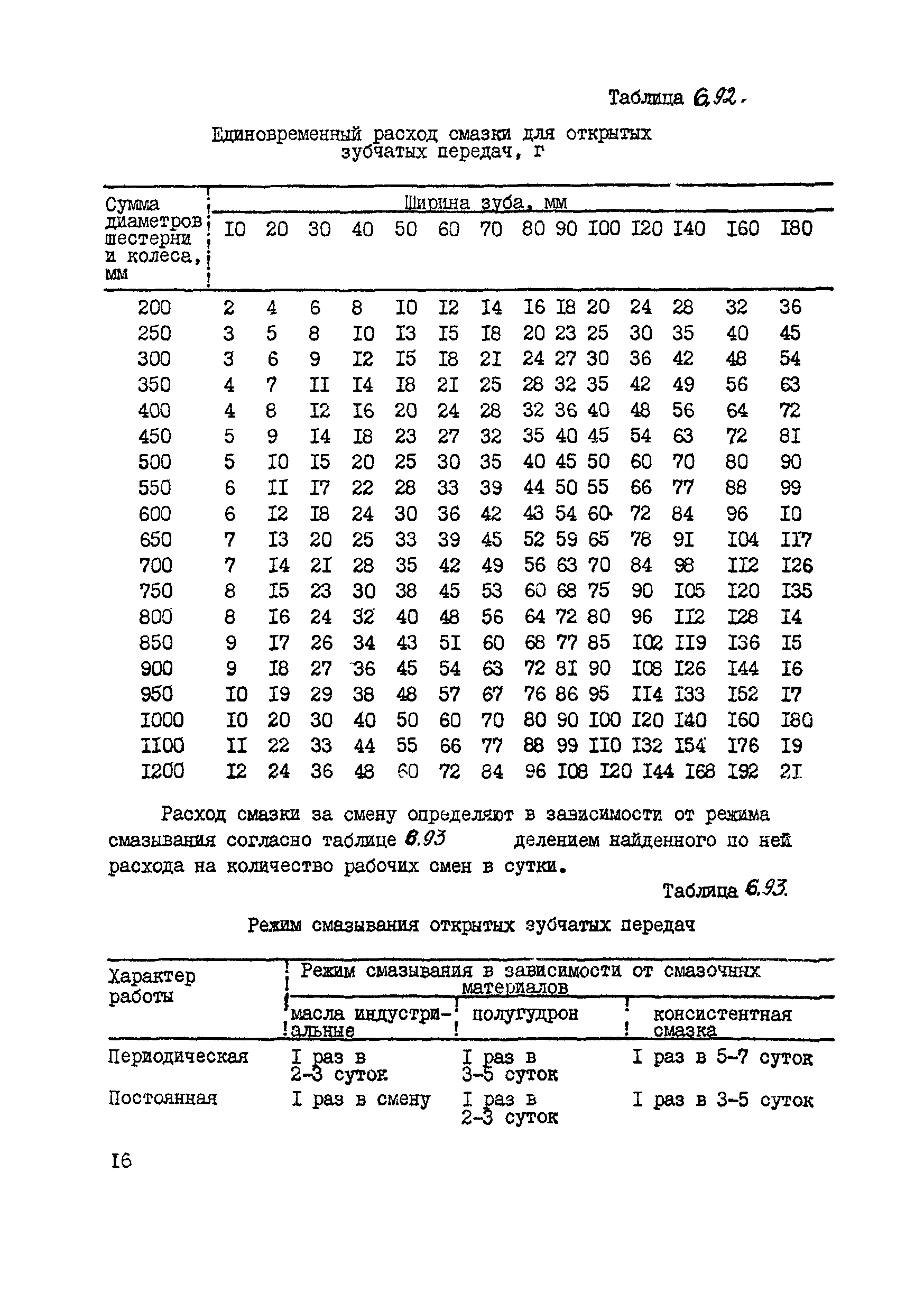 ВСН 39-87