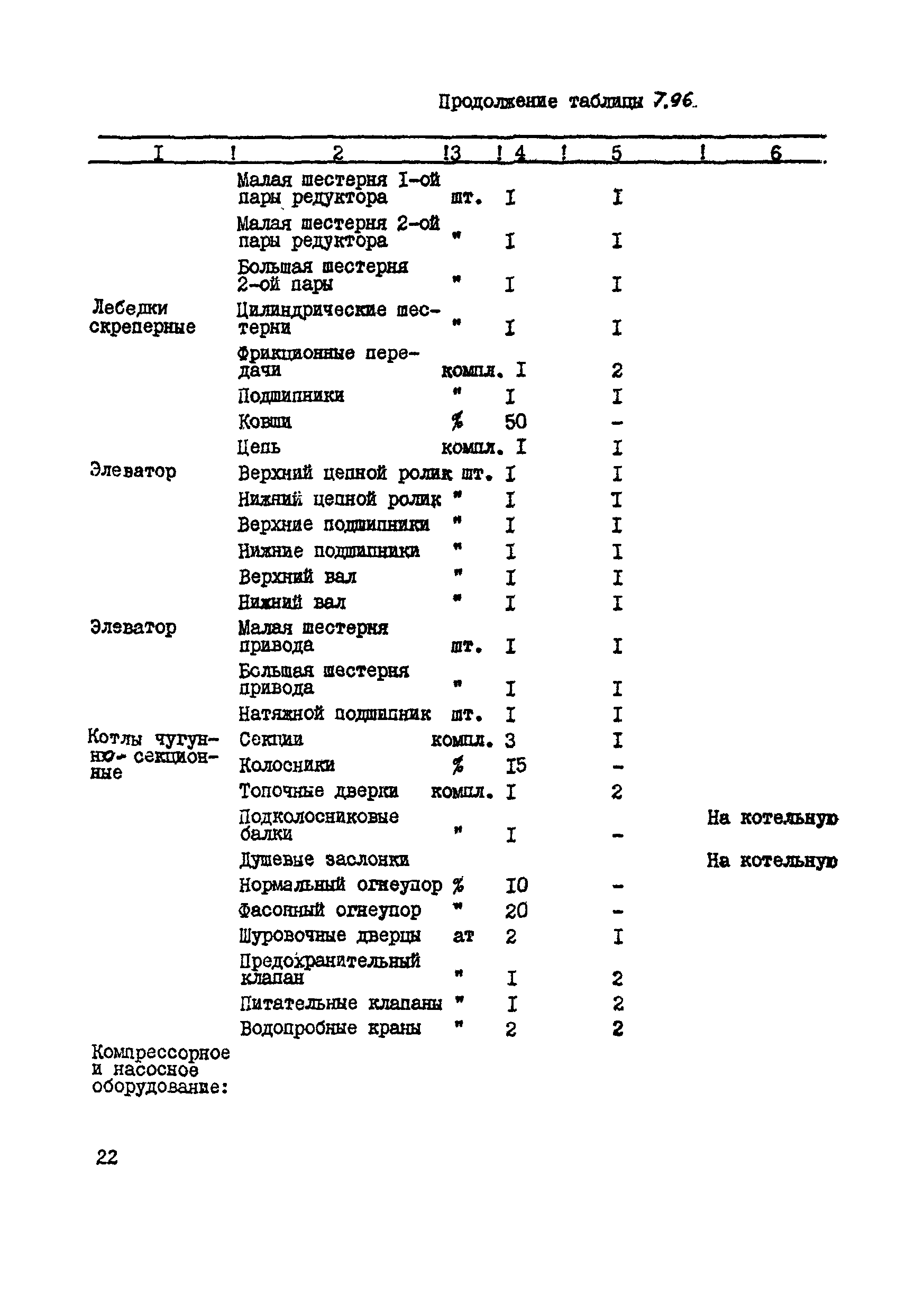 ВСН 39-87