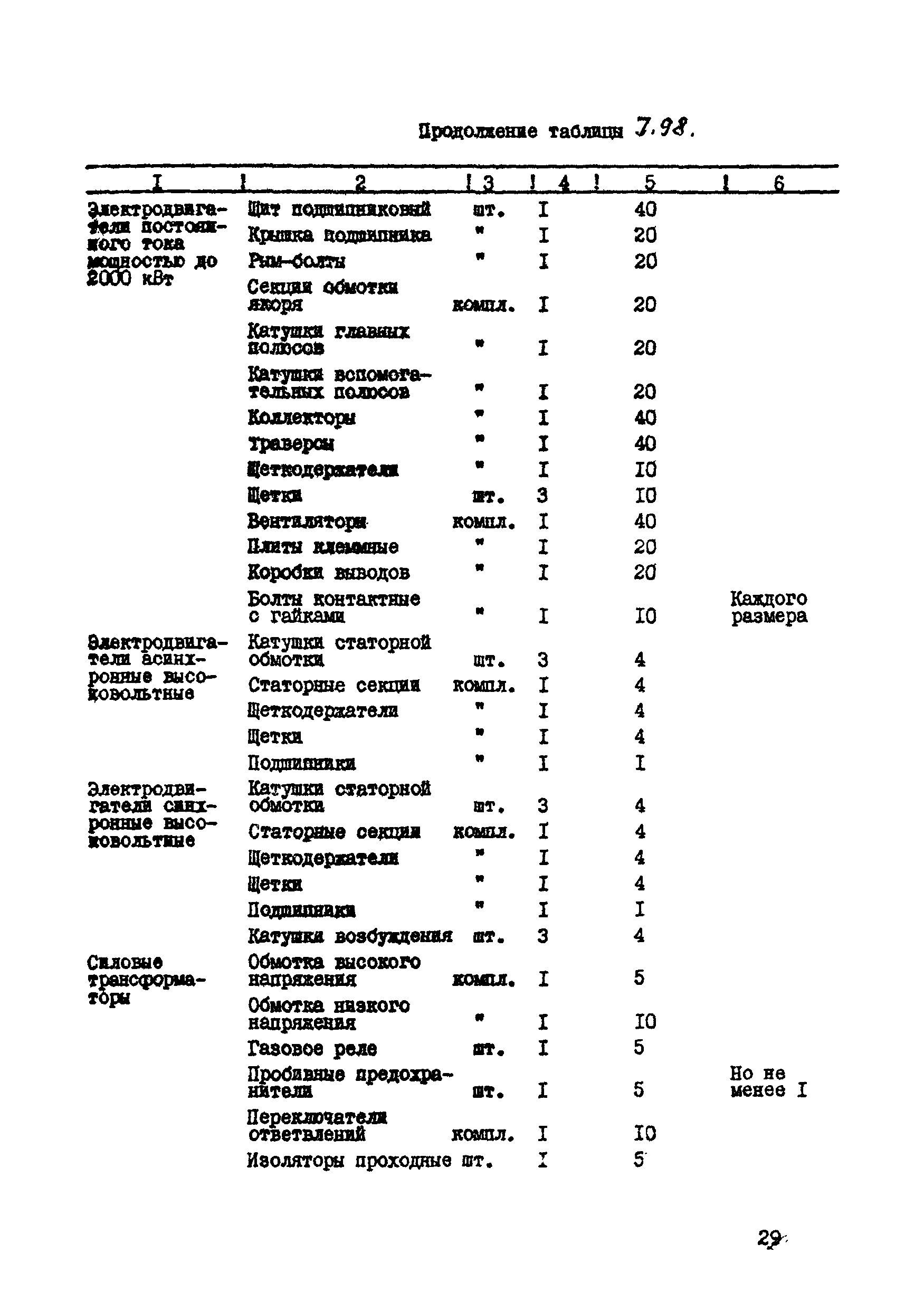 ВСН 39-87