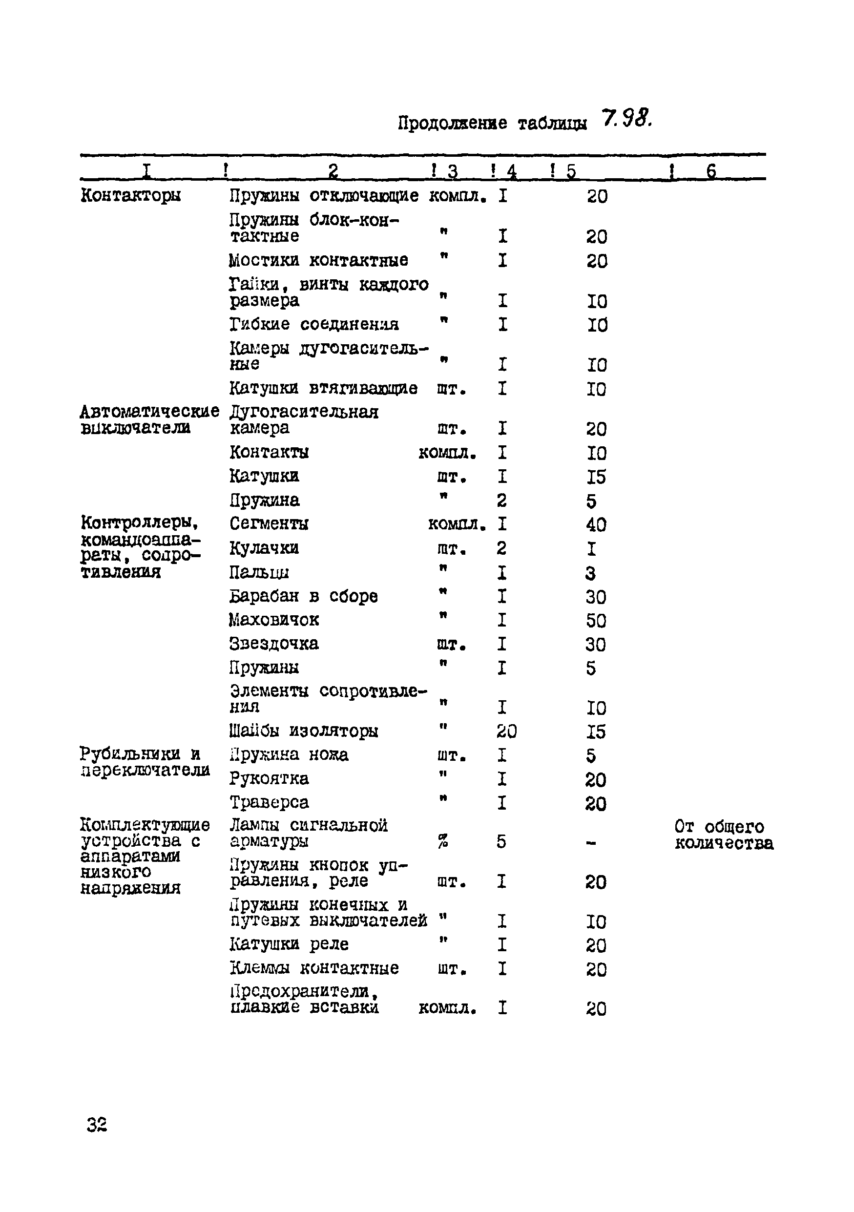 ВСН 39-87