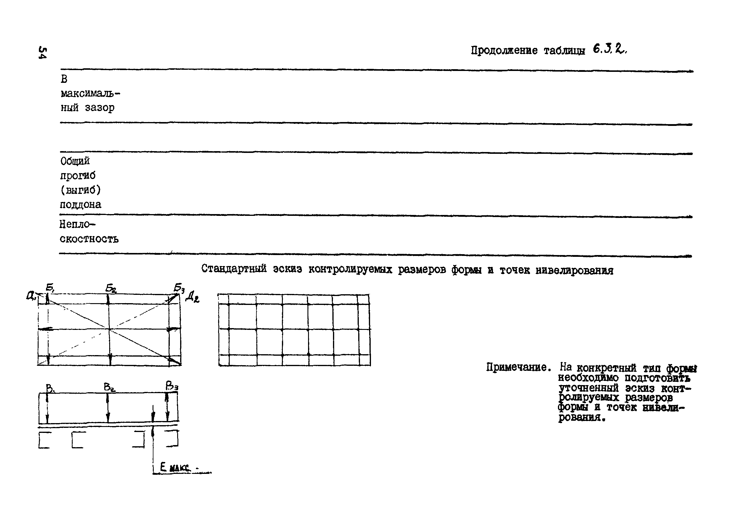 ВСН 39-87