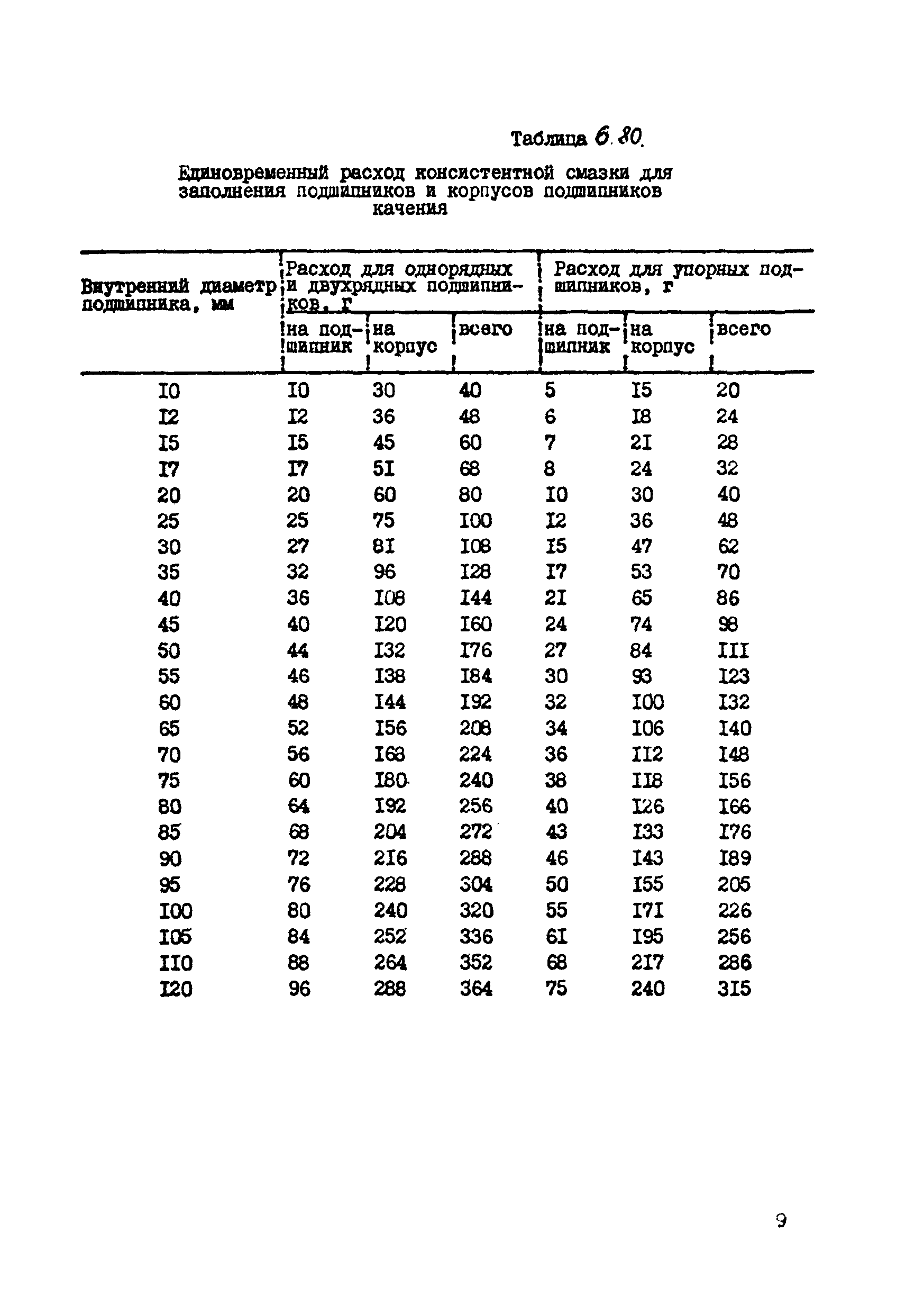 ВСН 39-87