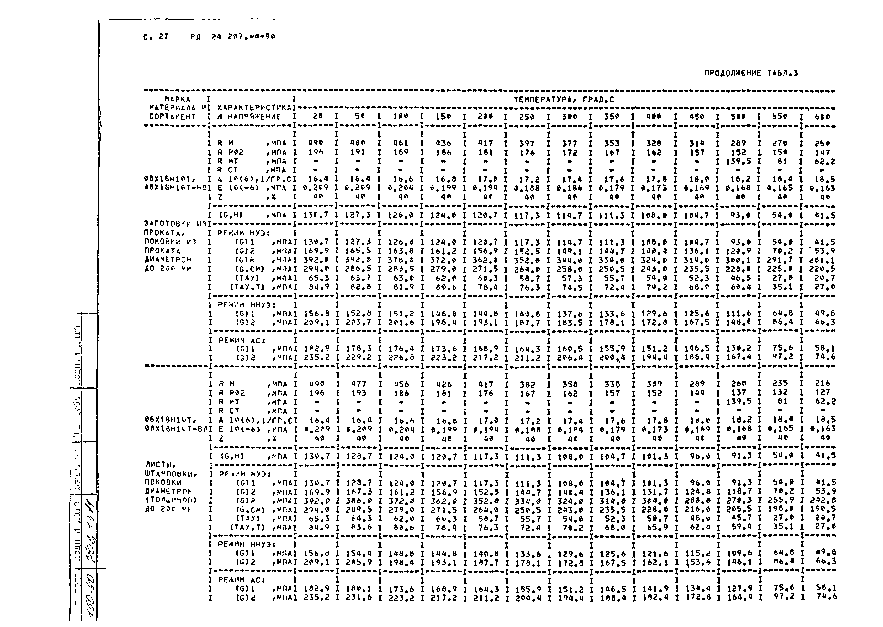 РД 24.207.04-90