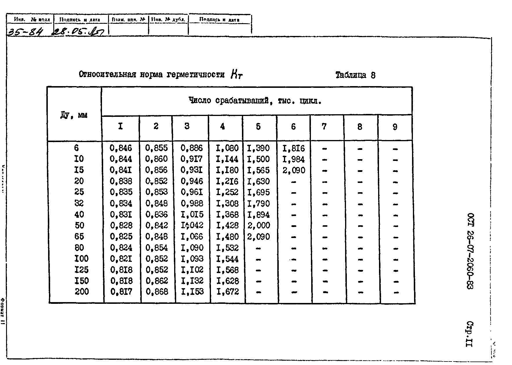 ОСТ 26-07-2060-83