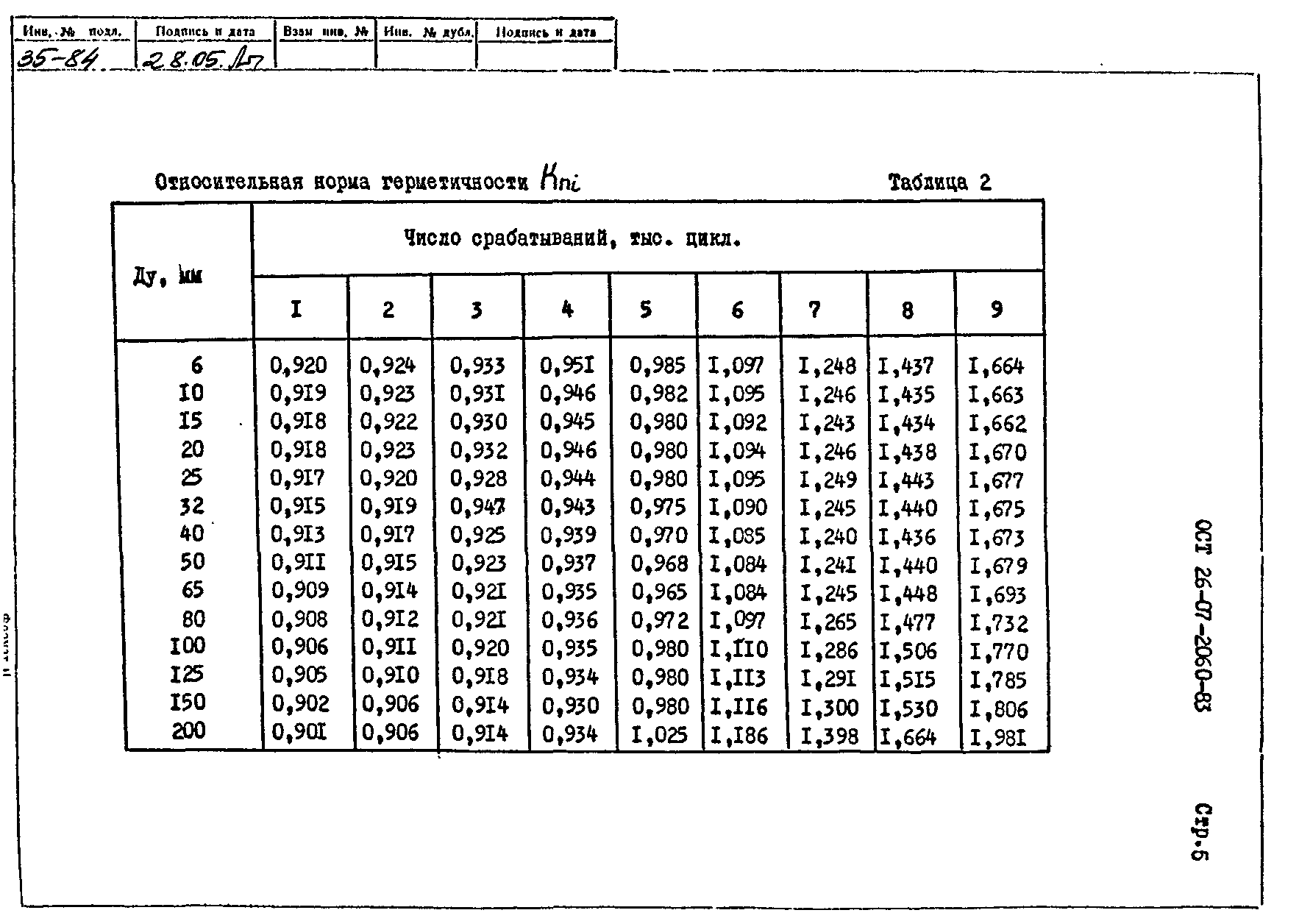 ОСТ 26-07-2060-83