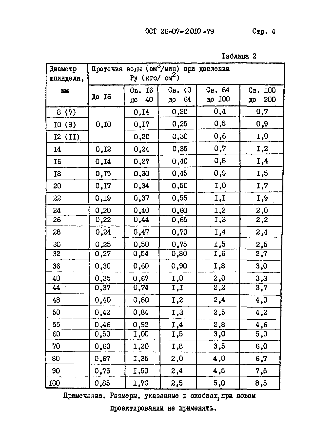 ОСТ 26-07-2010-79