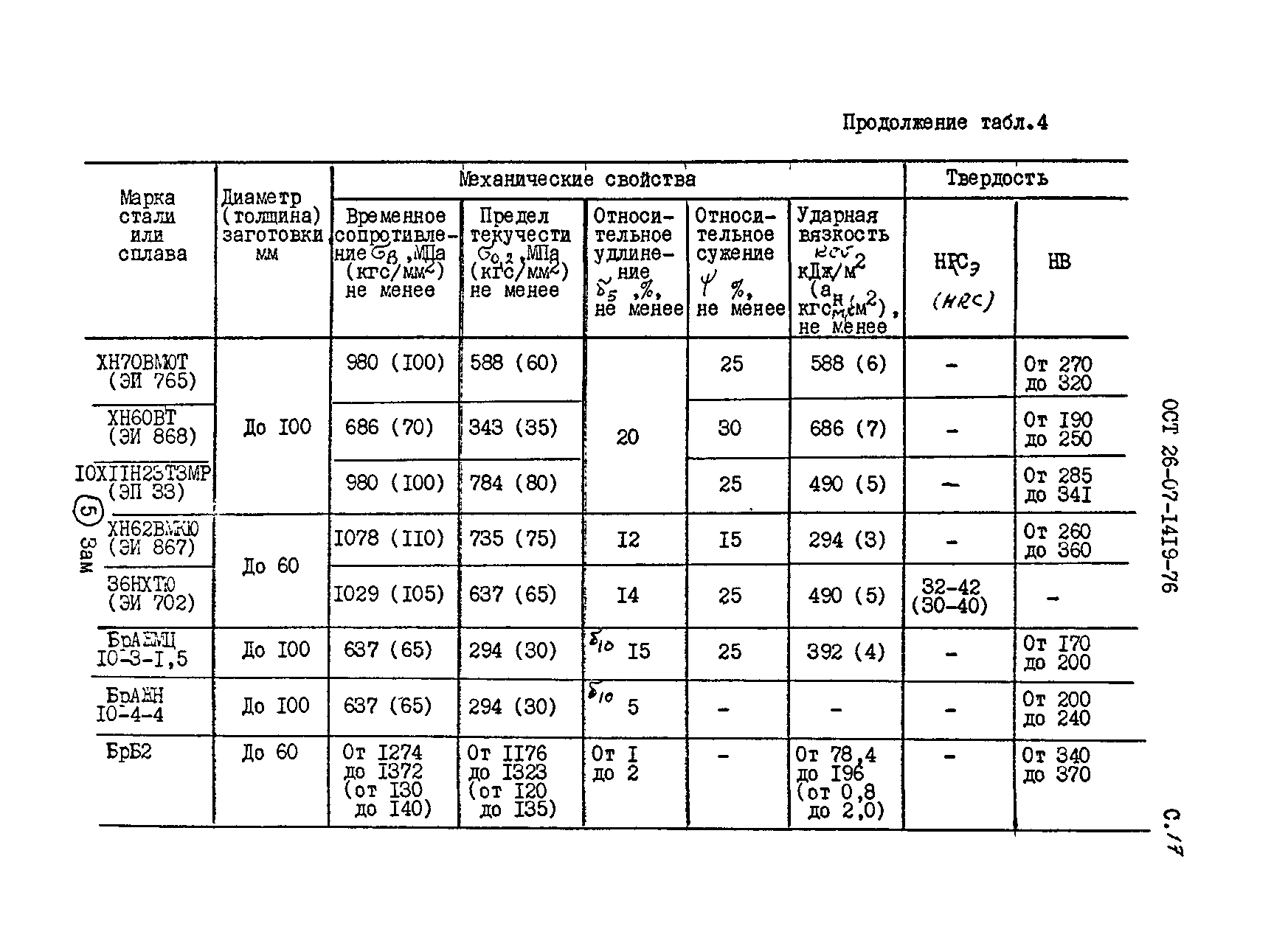 ОСТ 26-07-1419-76