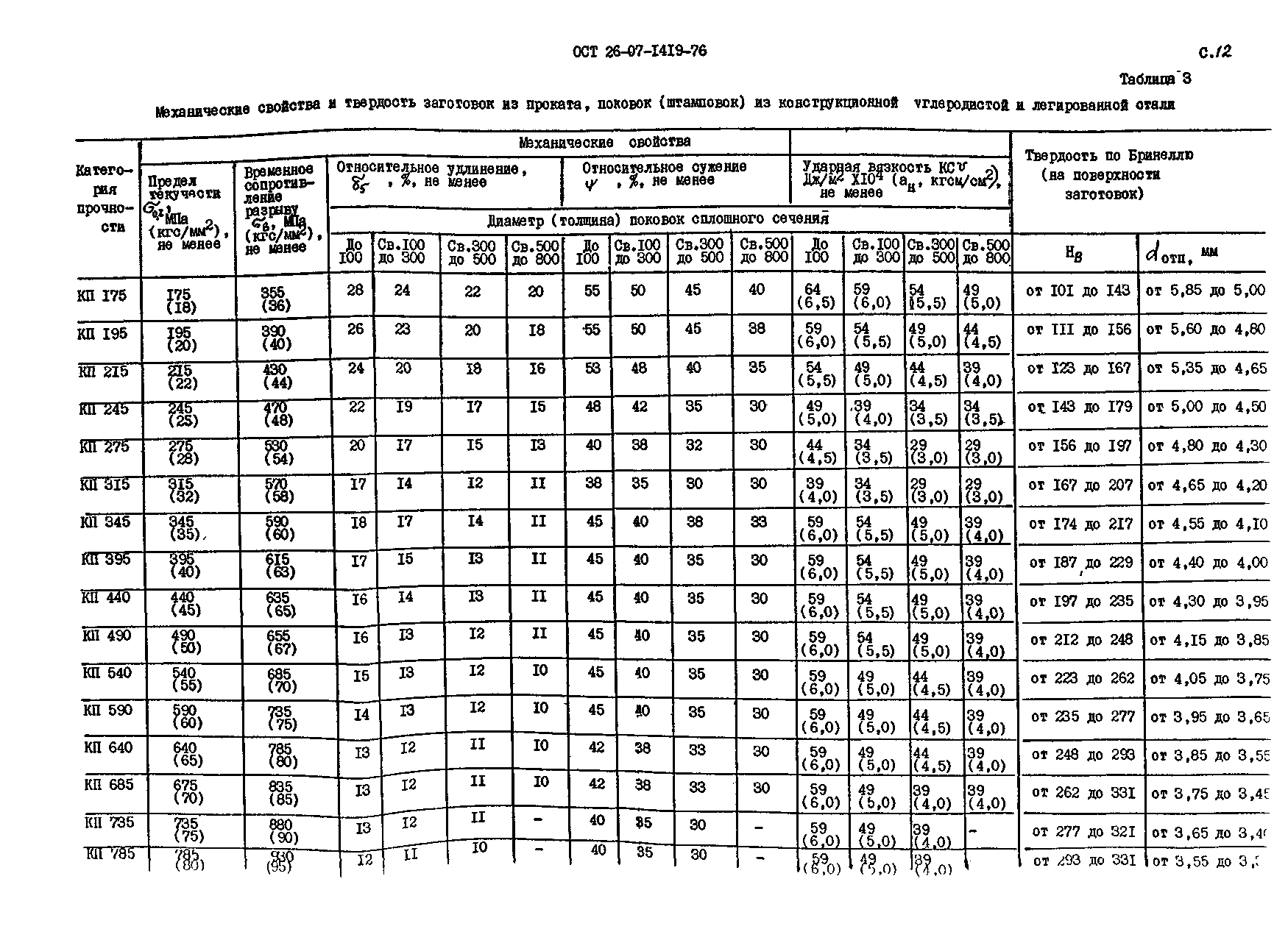 ОСТ 26-07-1419-76