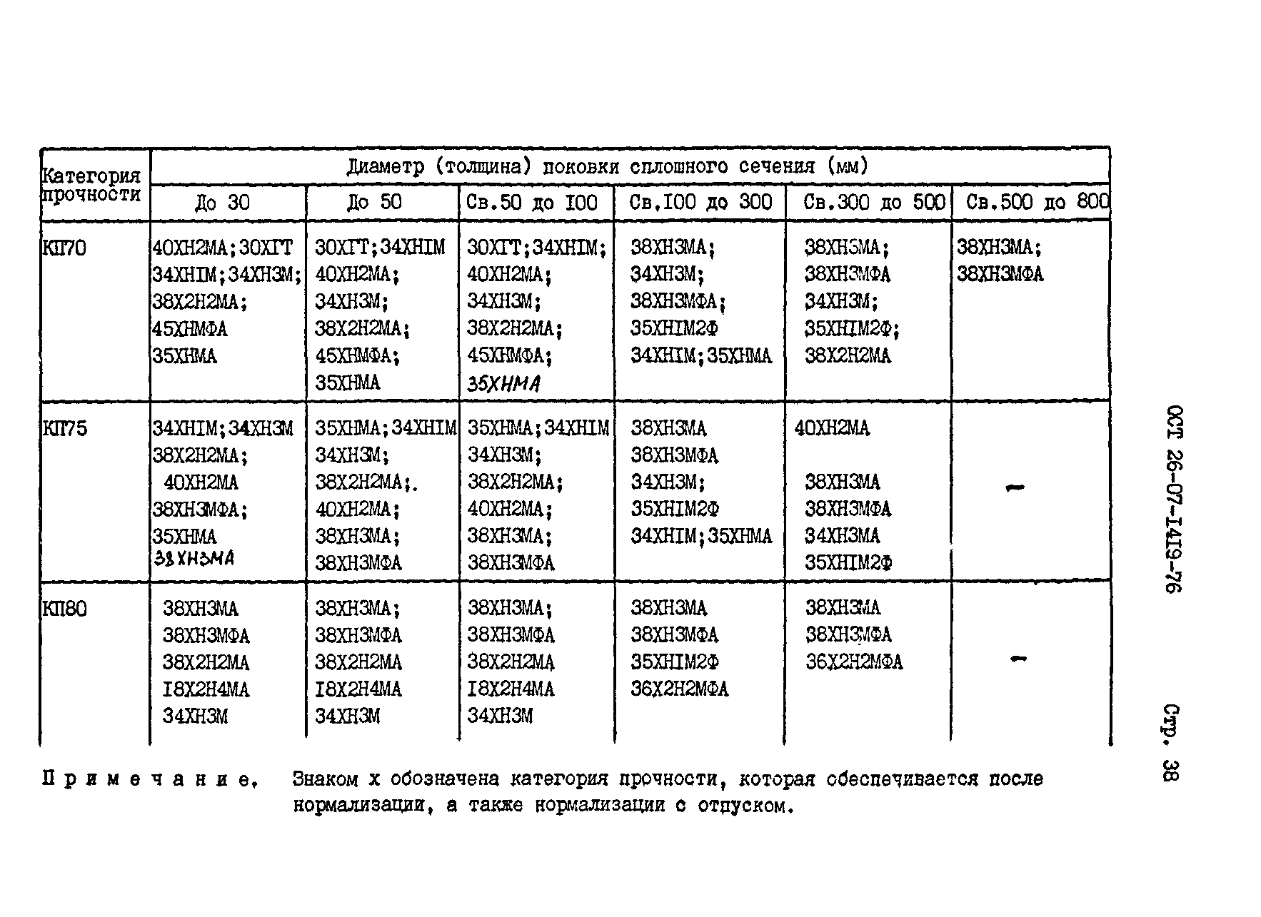 ОСТ 26-07-1419-76