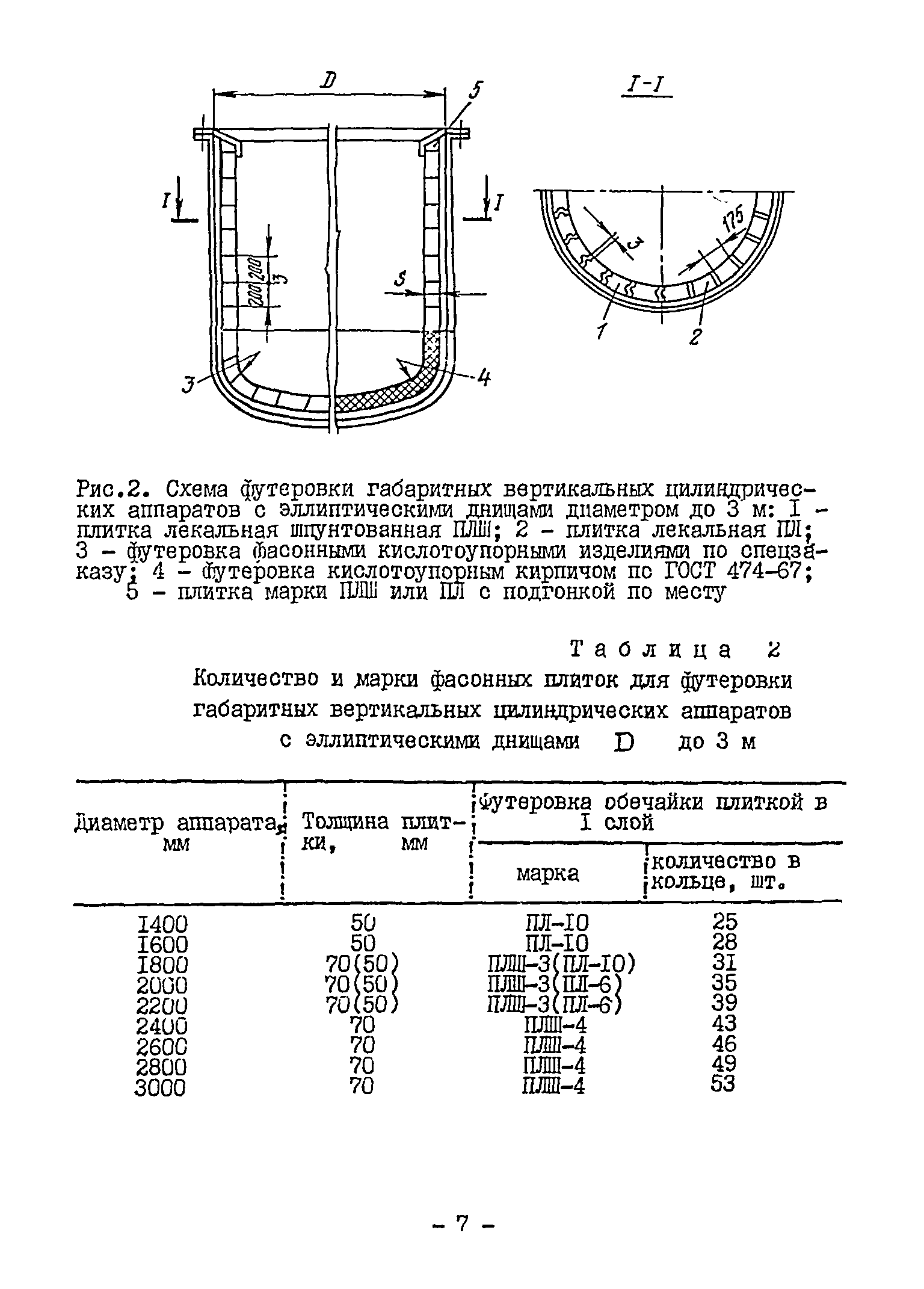 ВСН 13-78