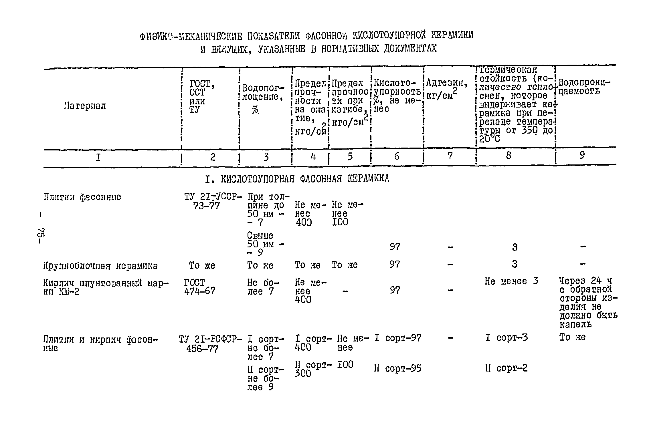 ВСН 13-78