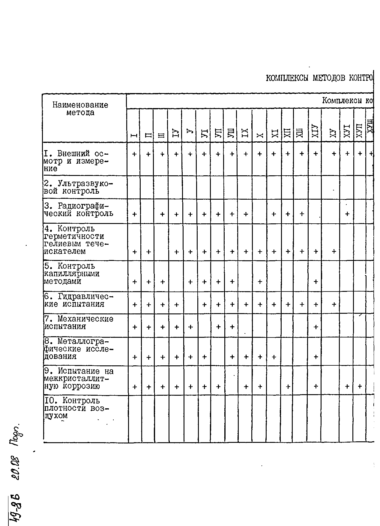 ОСТ 26-07-755-86