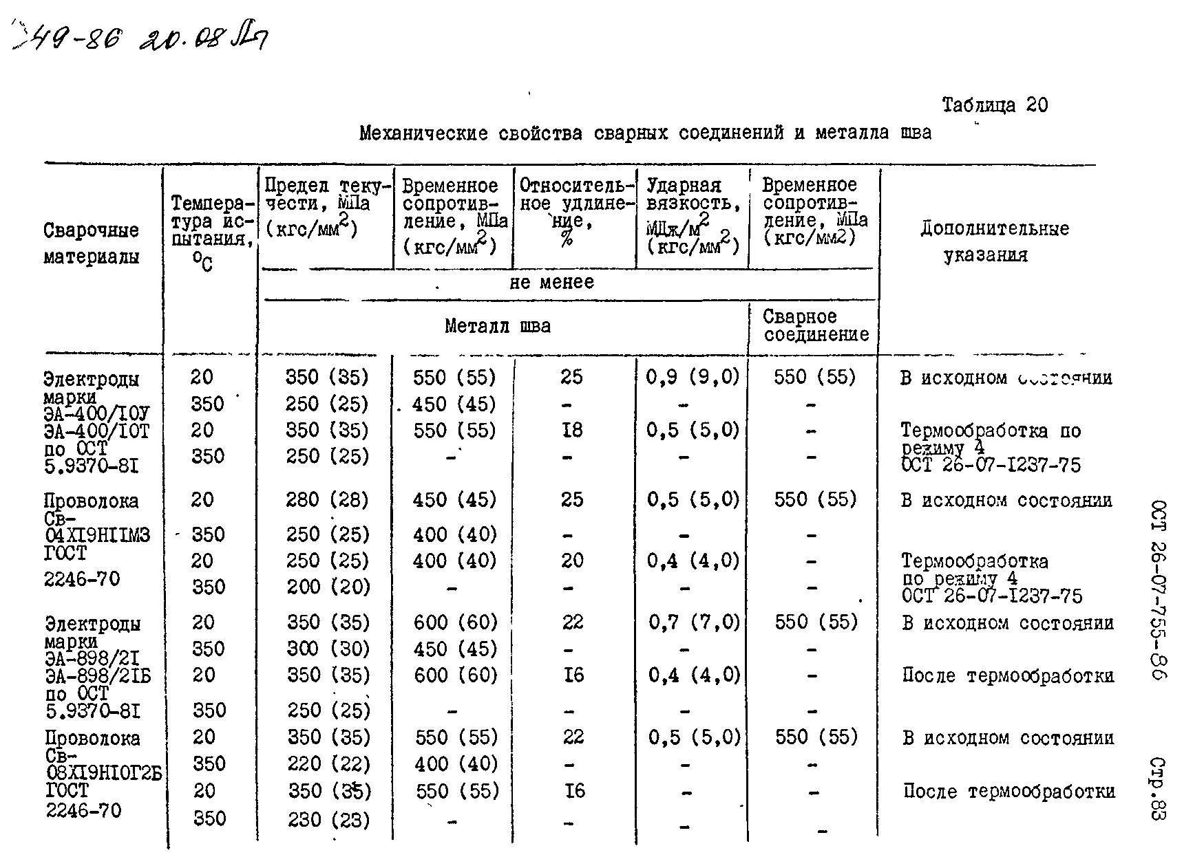 ОСТ 26-07-755-86