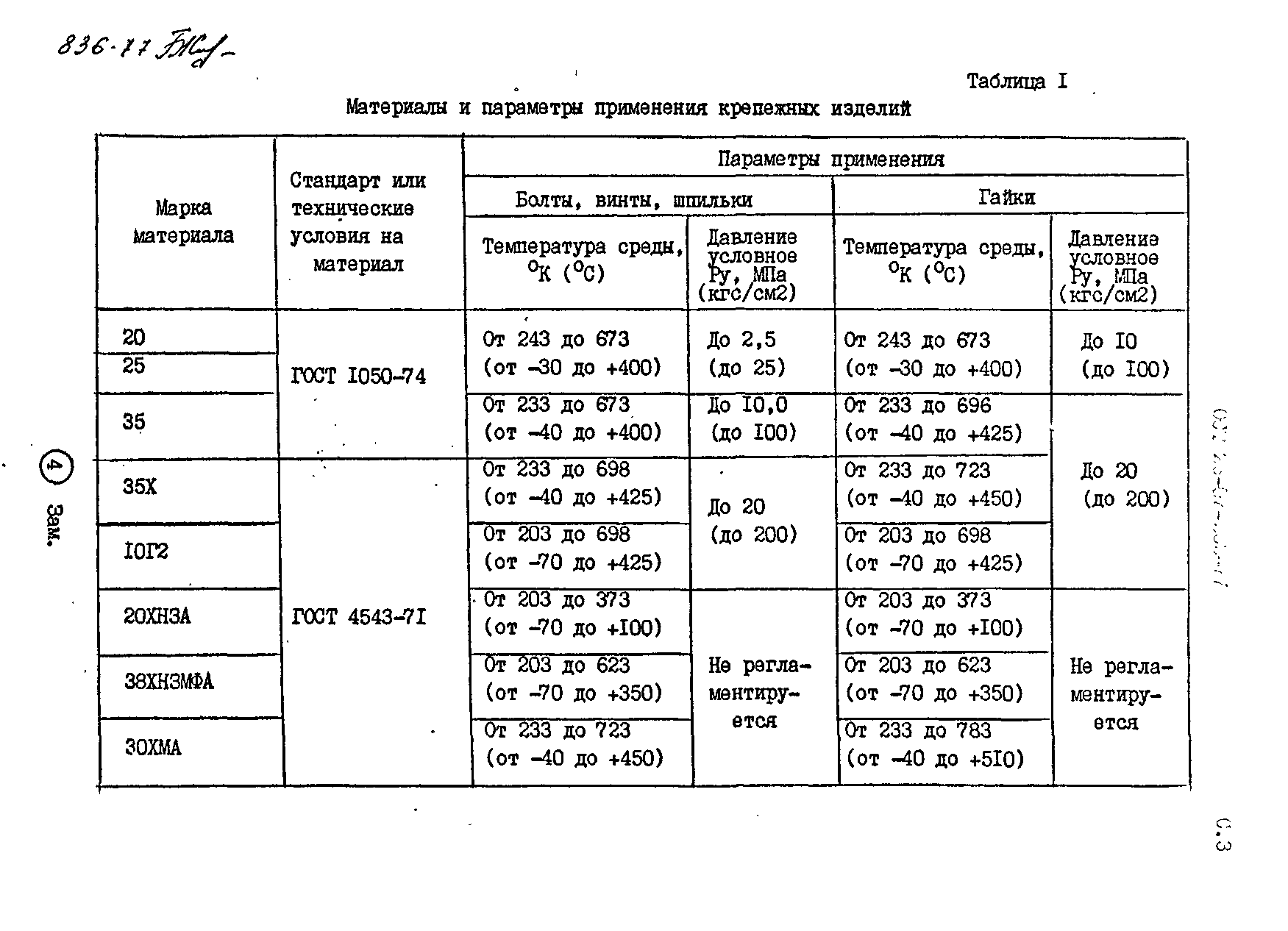 ОСТ 26-07-262-77