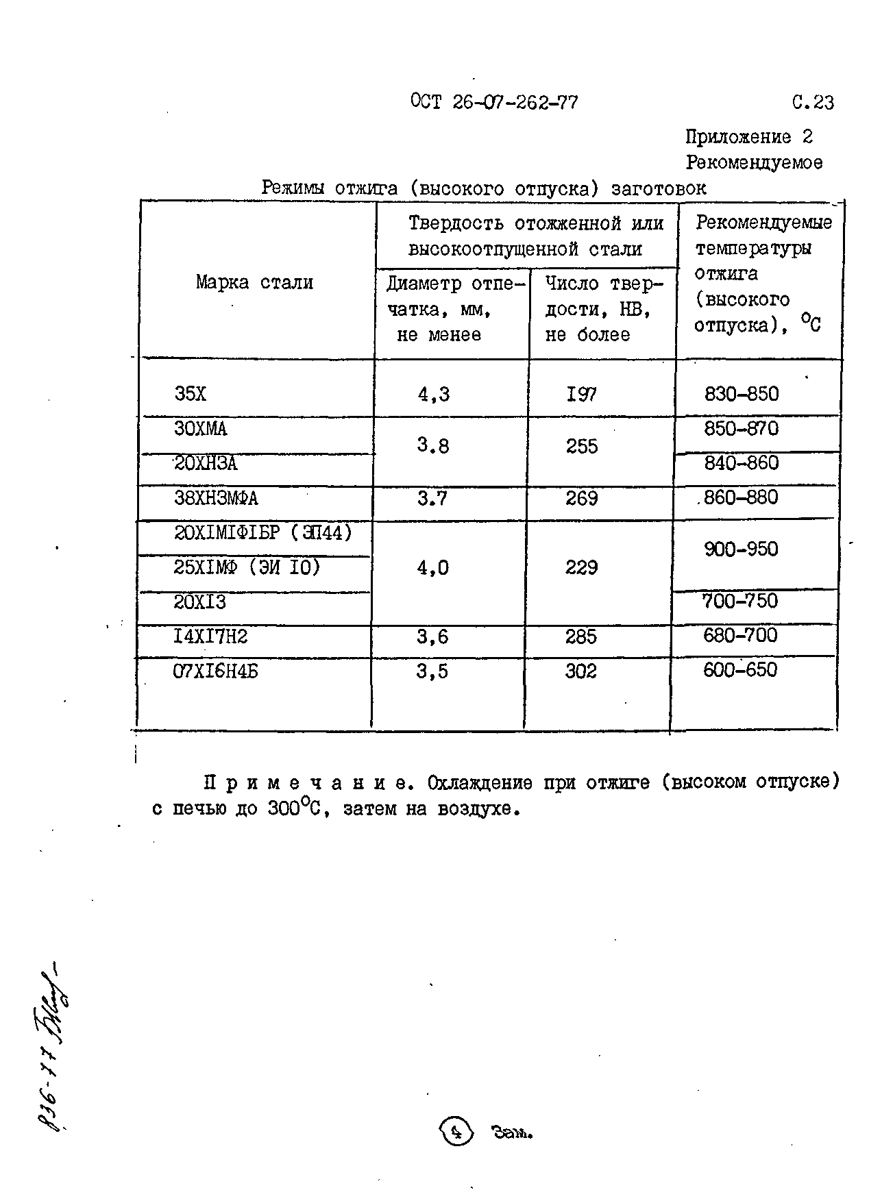 ОСТ 26-07-262-77