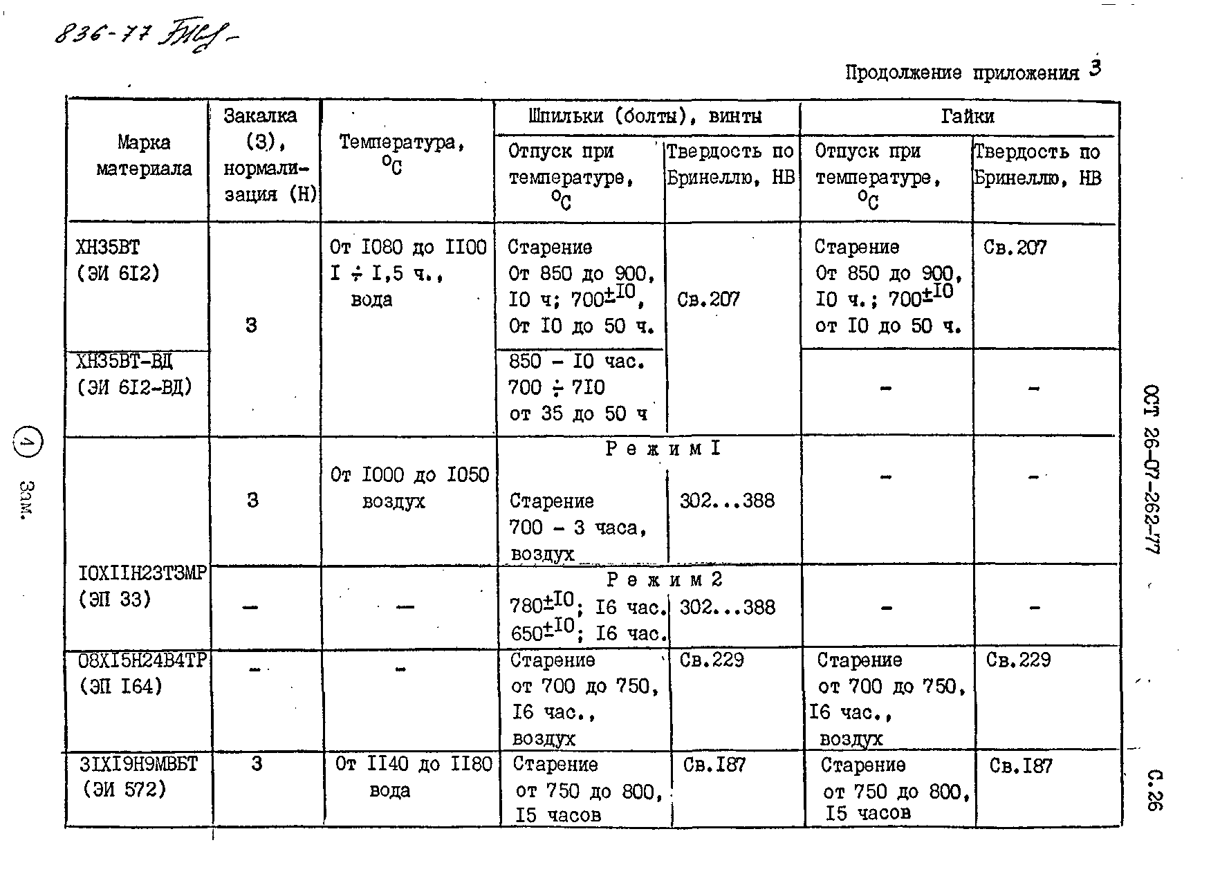 ОСТ 26-07-262-77