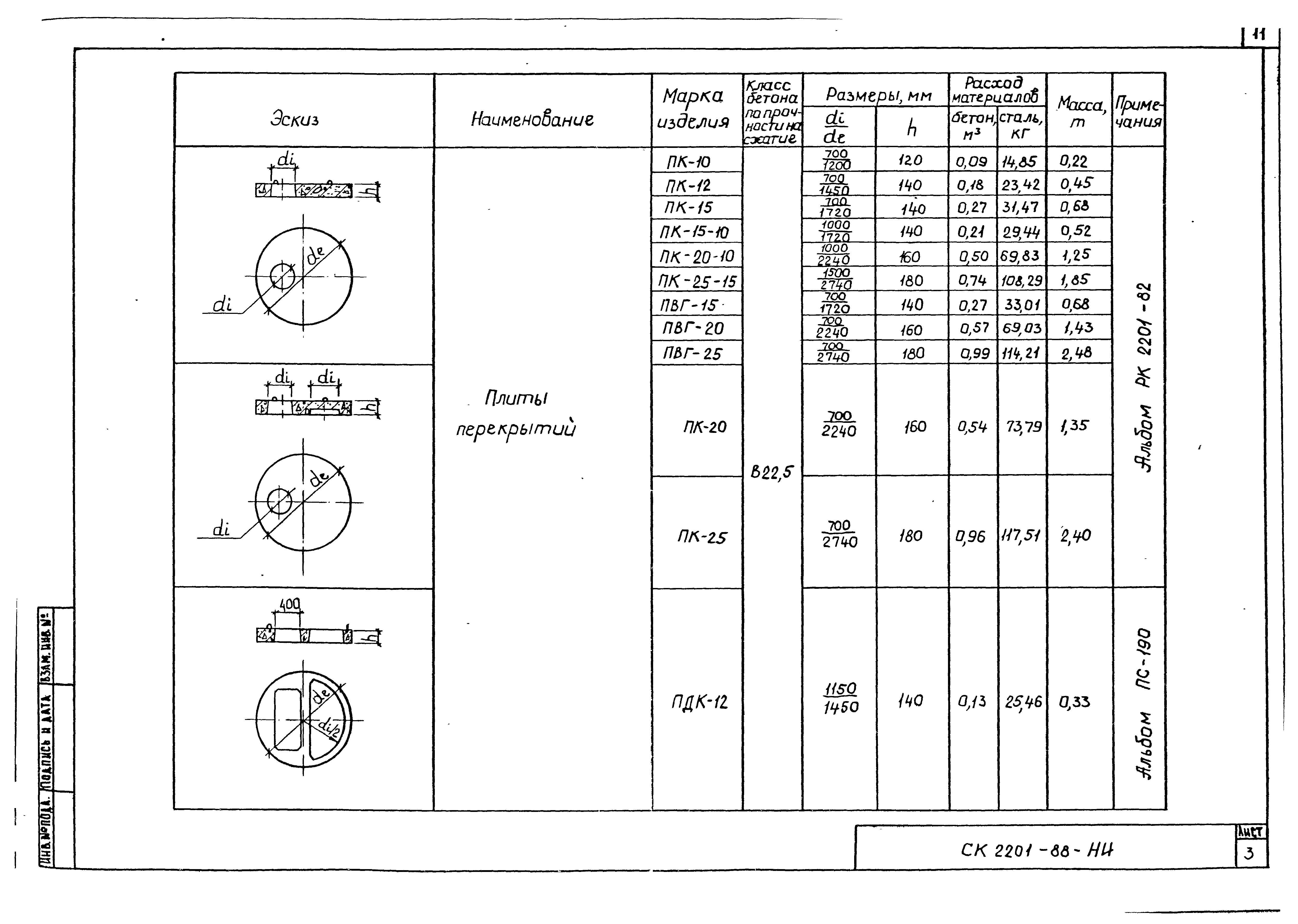 Альбом СК 2201-88