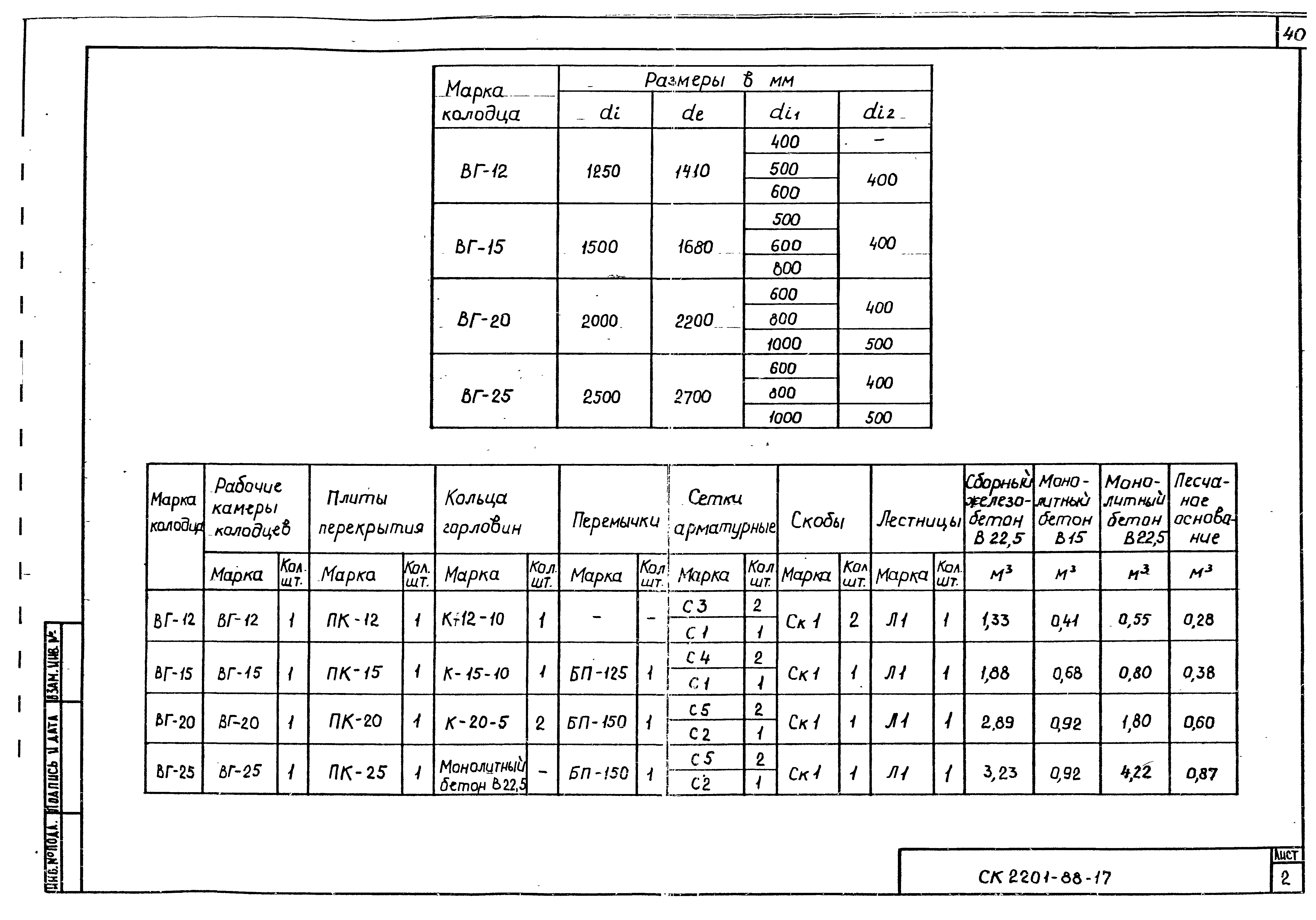 Альбом СК 2201-88