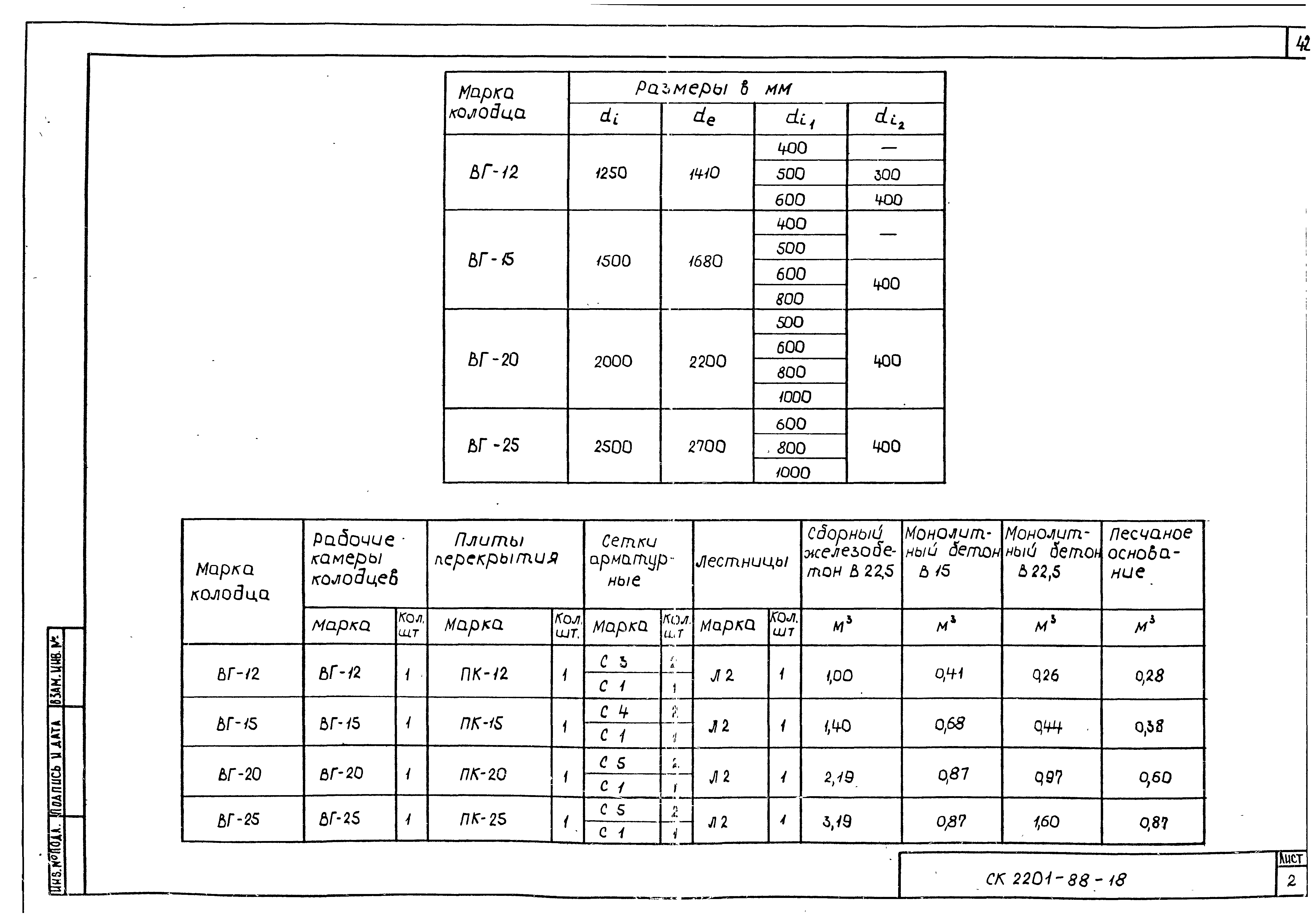 Альбом СК 2201-88