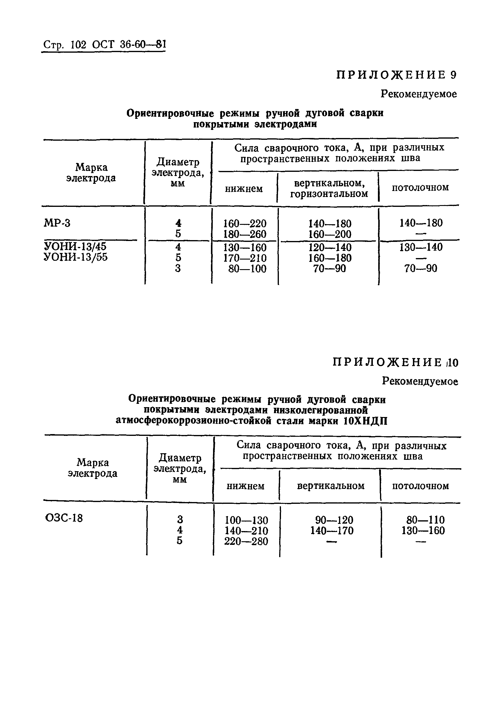 ОСТ 36-60-81