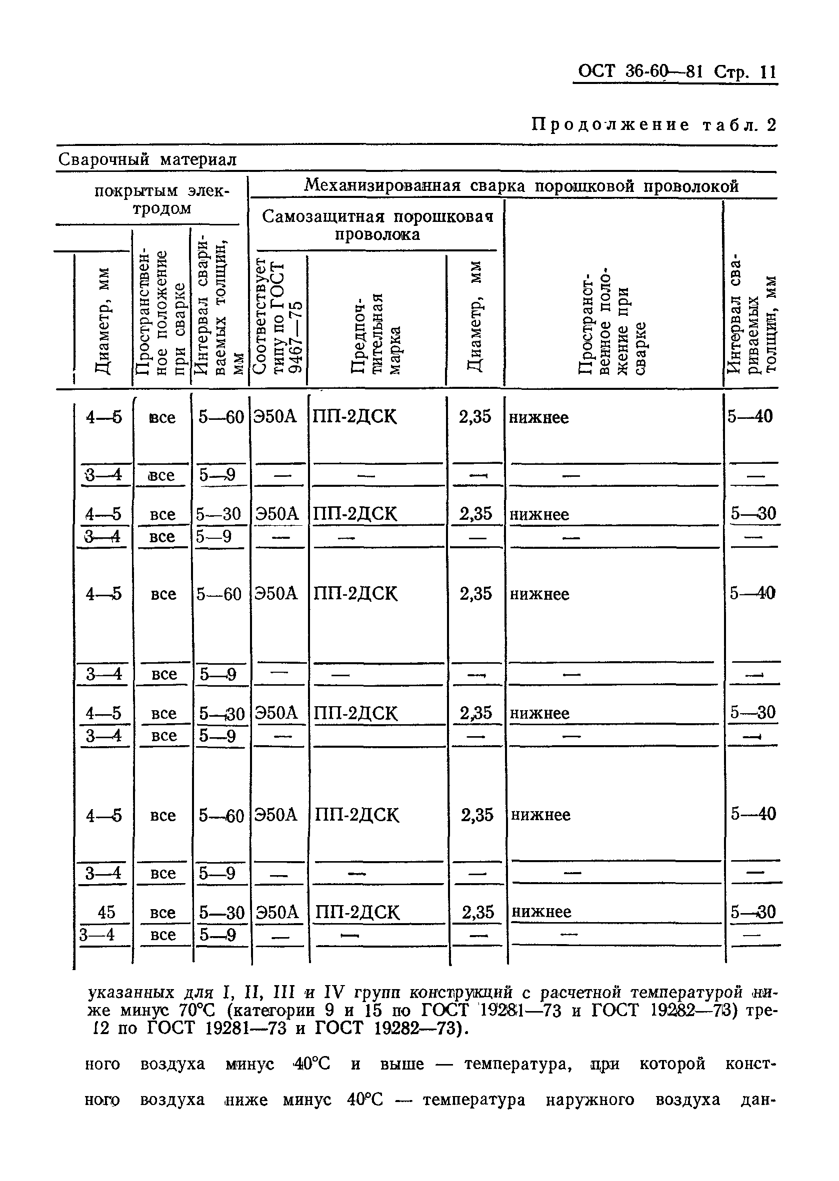 ОСТ 36-60-81