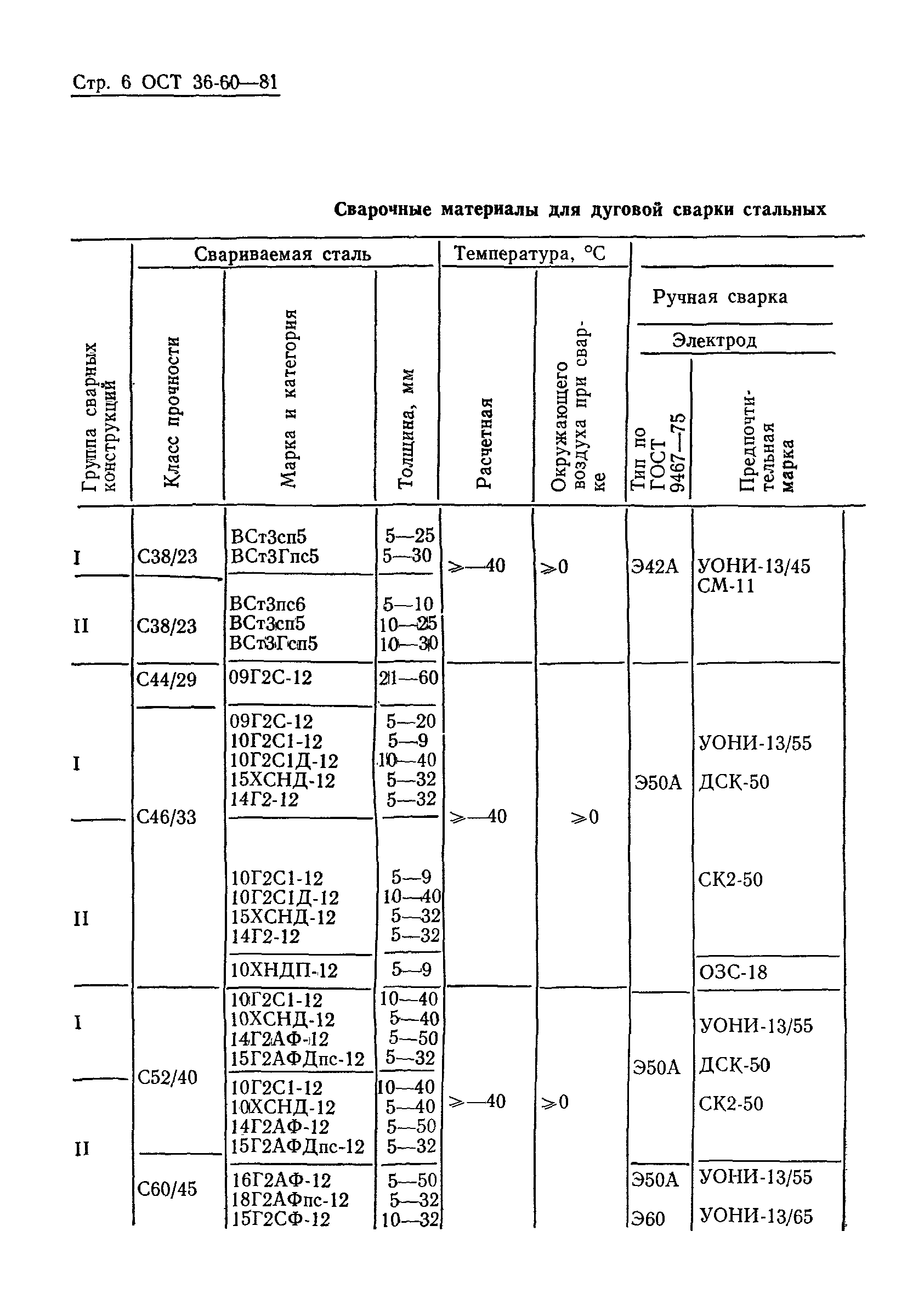 ОСТ 36-60-81