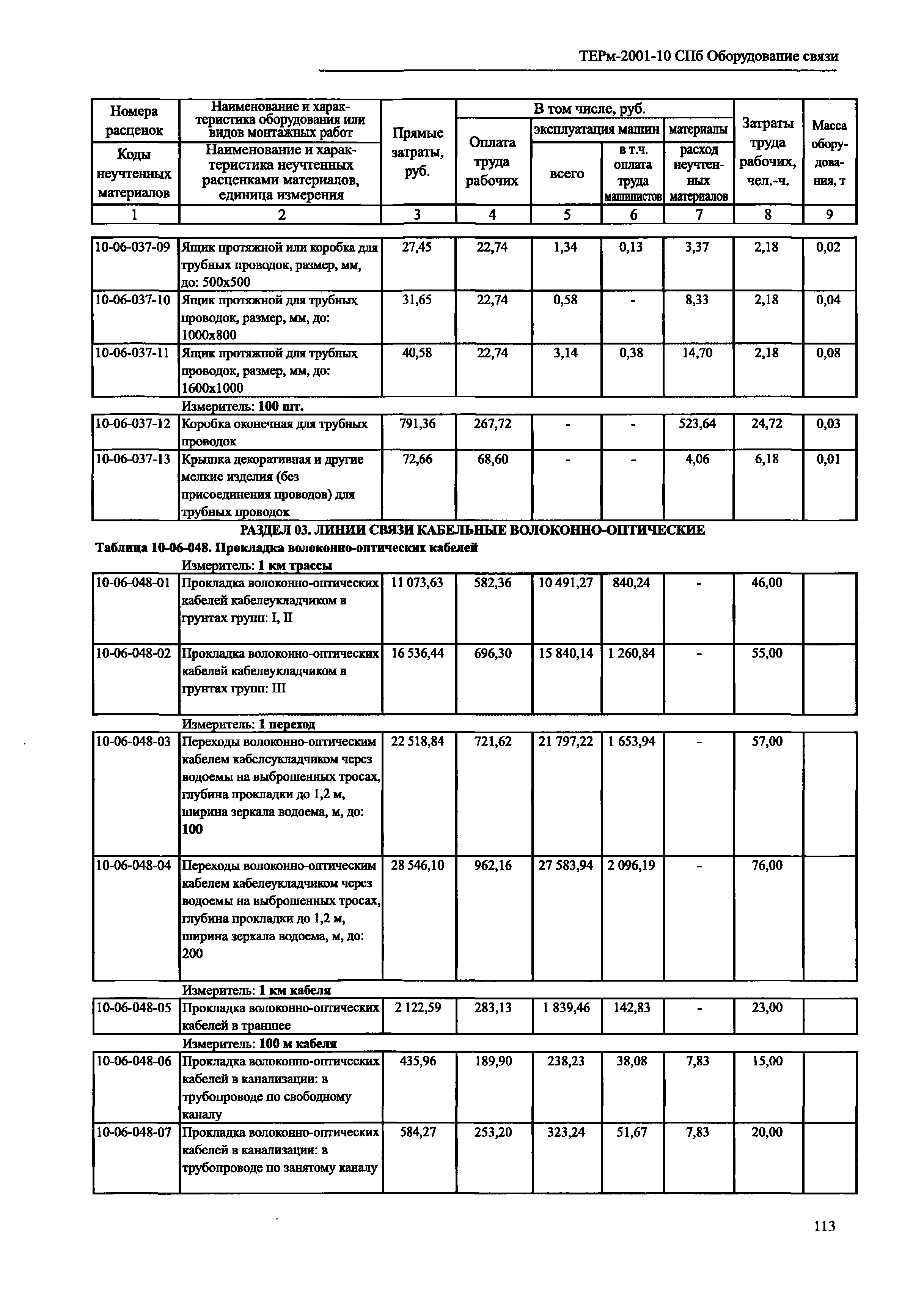 ТЕРм 2001-10 СПб