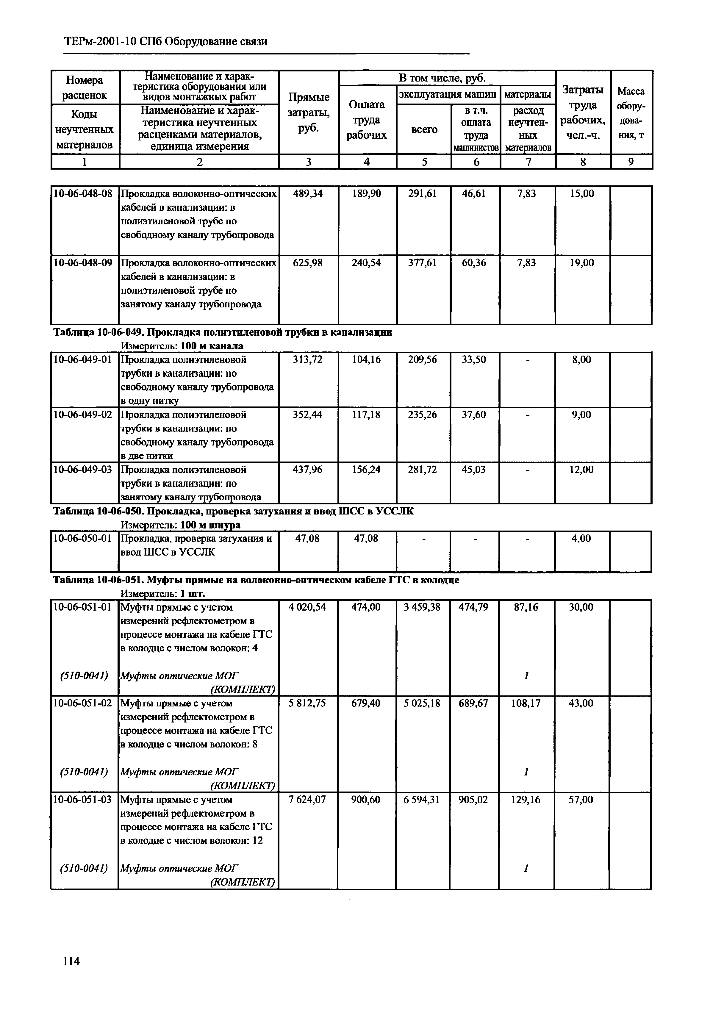 ТЕРм 2001-10 СПб