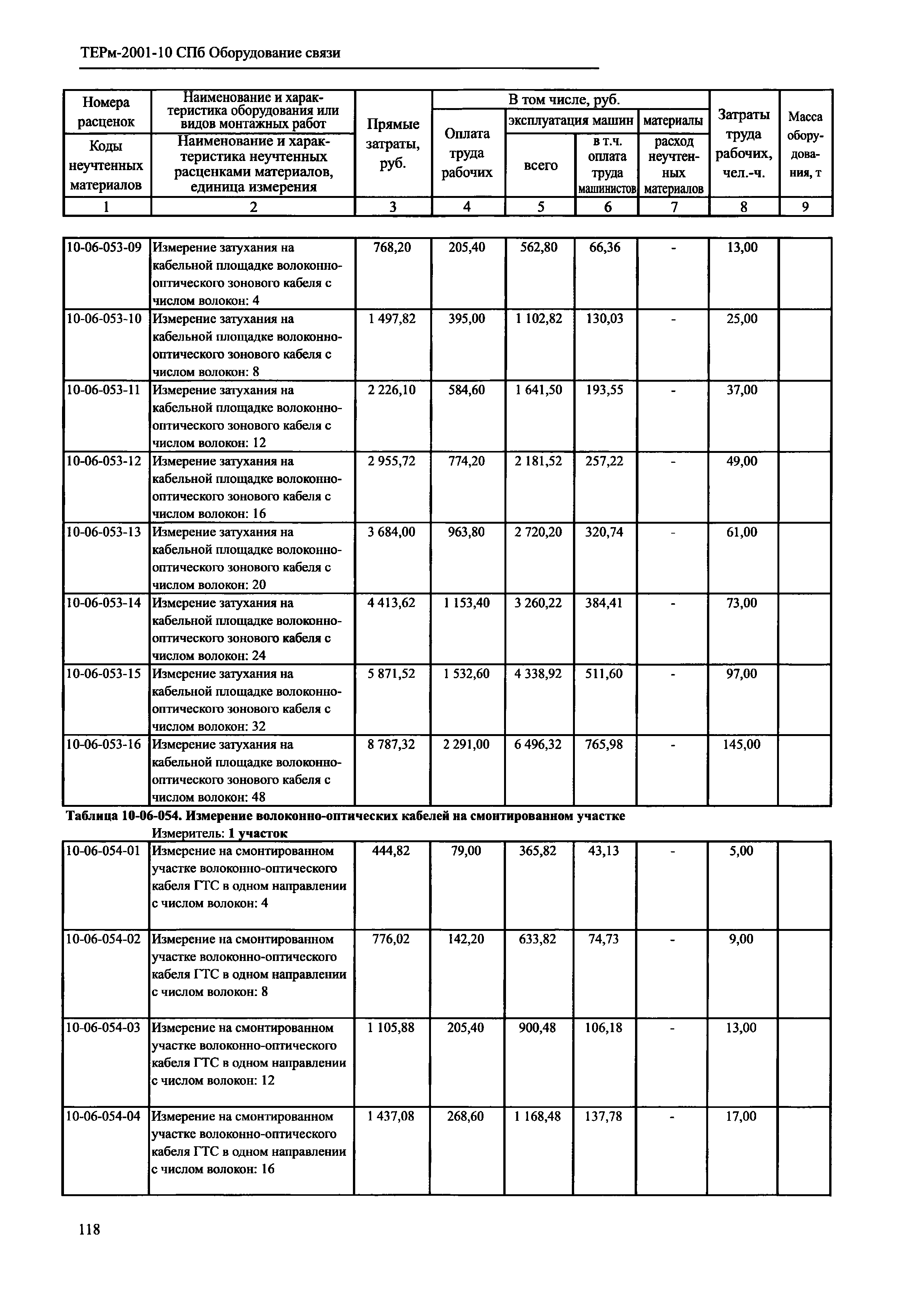 ТЕРм 2001-10 СПб