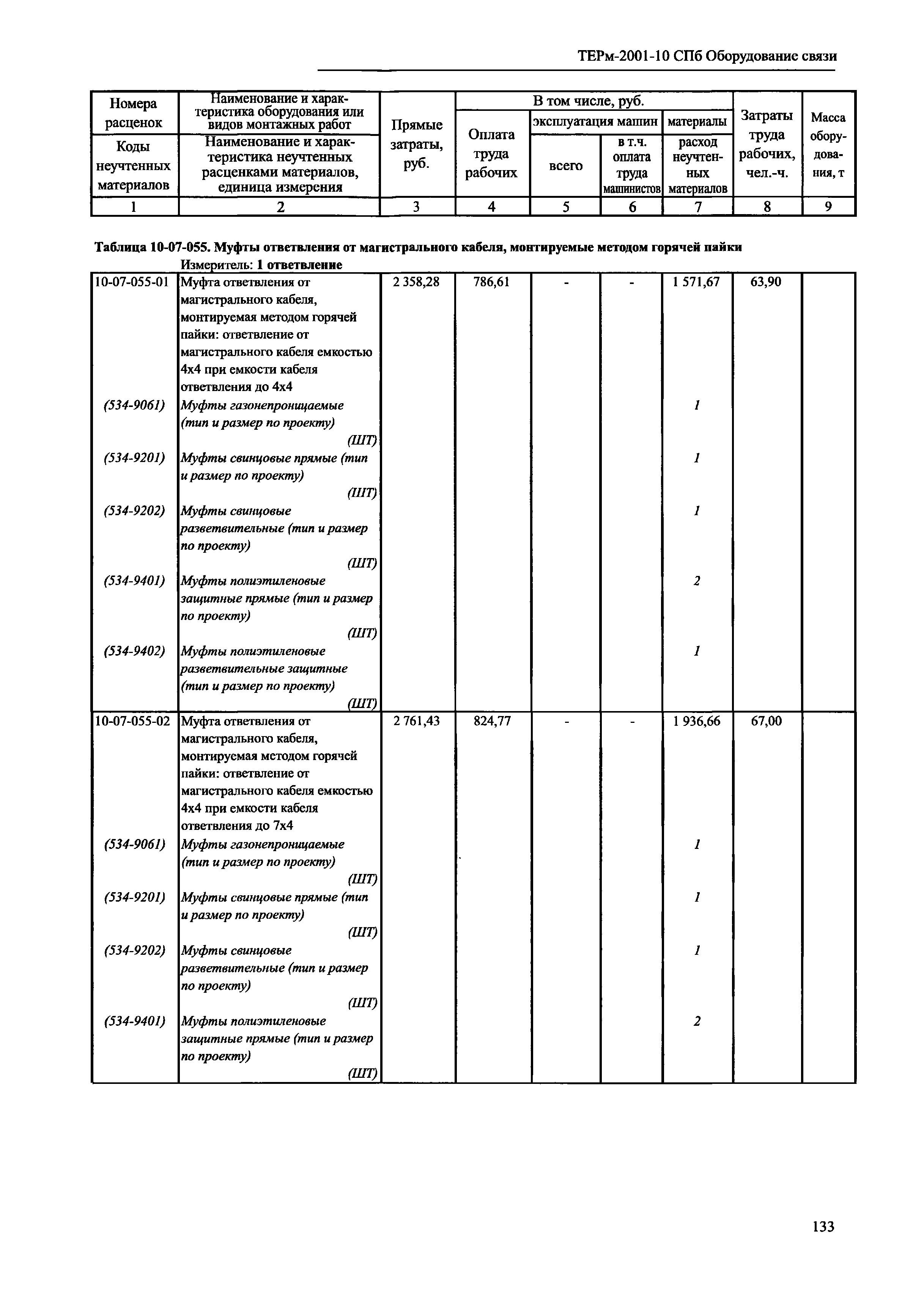 ТЕРм 2001-10 СПб