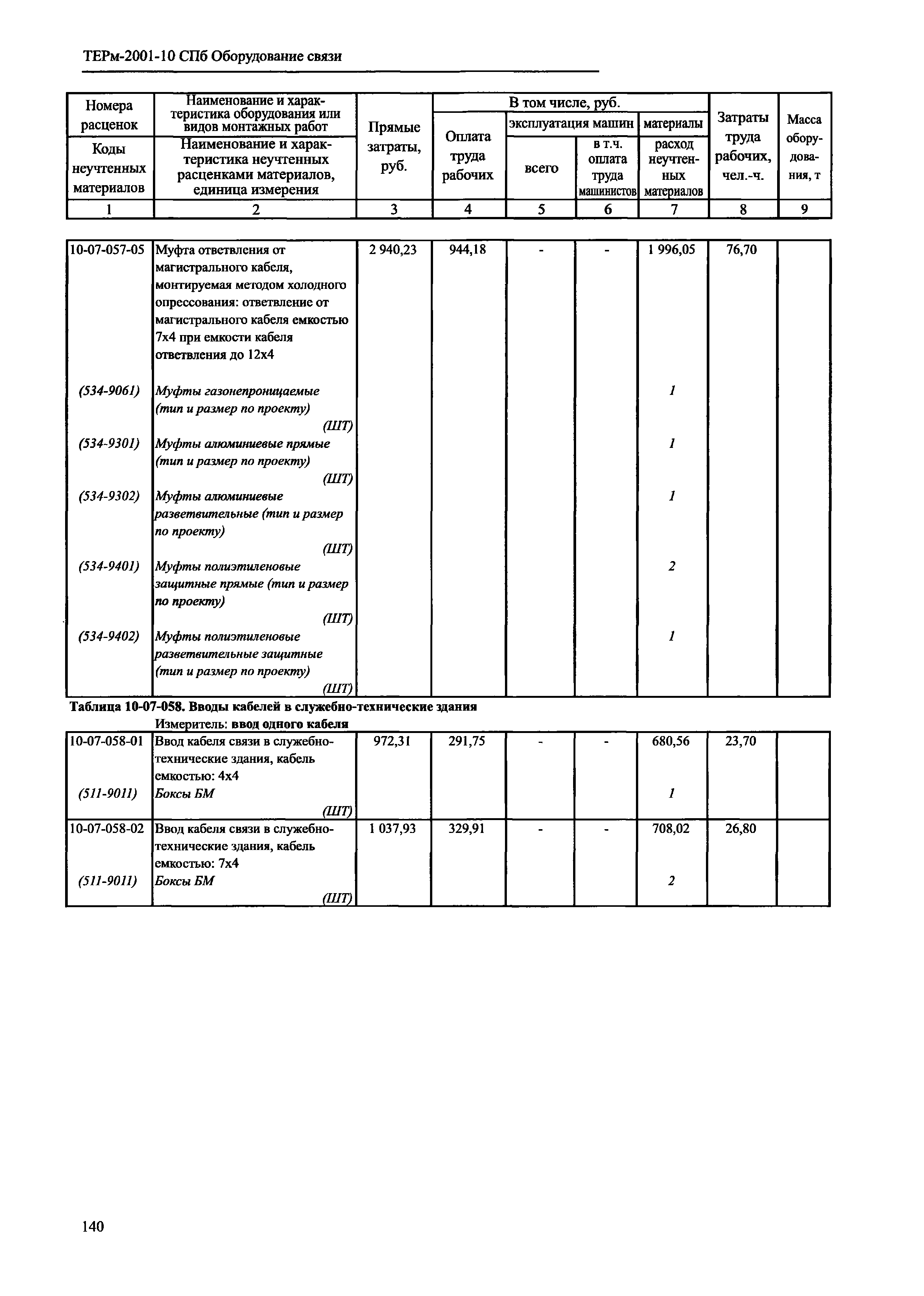 ТЕРм 2001-10 СПб