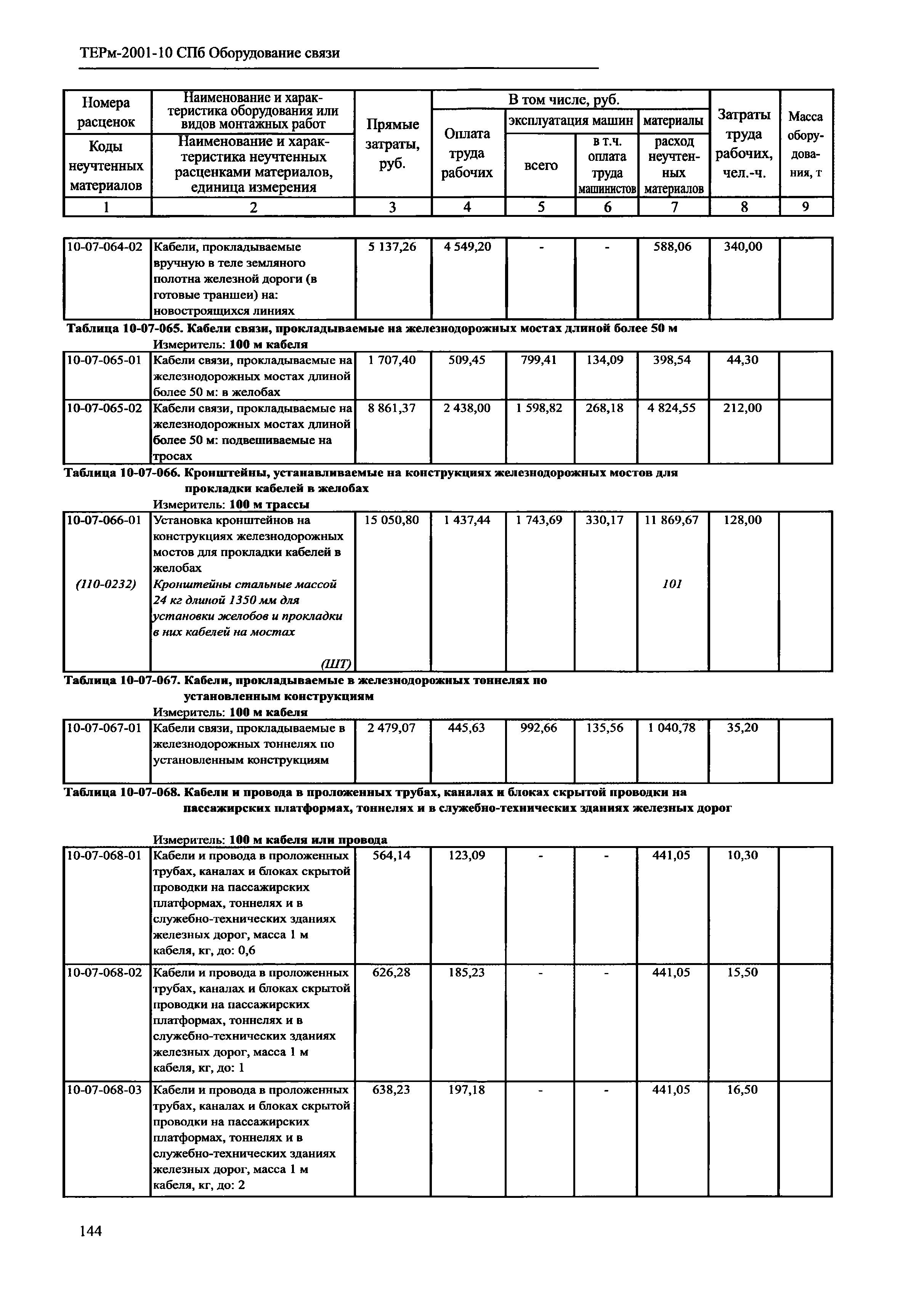 ТЕРм 2001-10 СПб