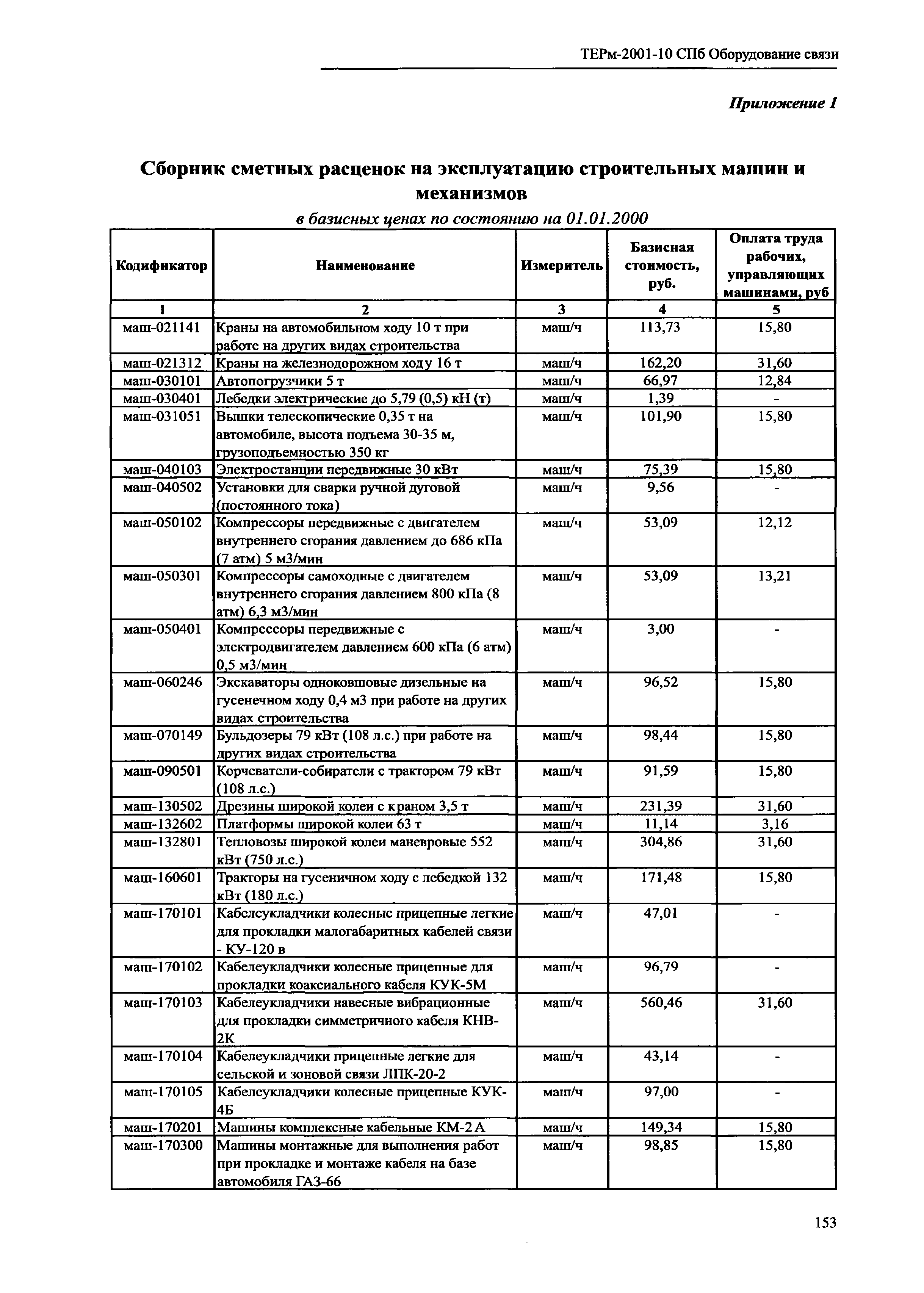 ТЕРм 2001-10 СПб