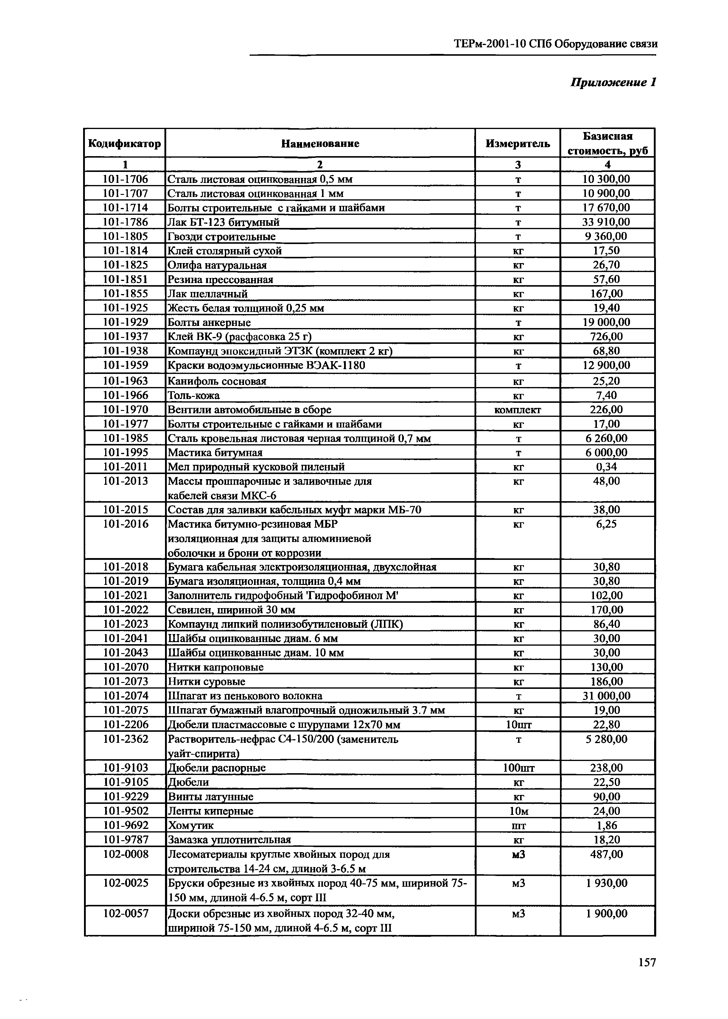 ТЕРм 2001-10 СПб