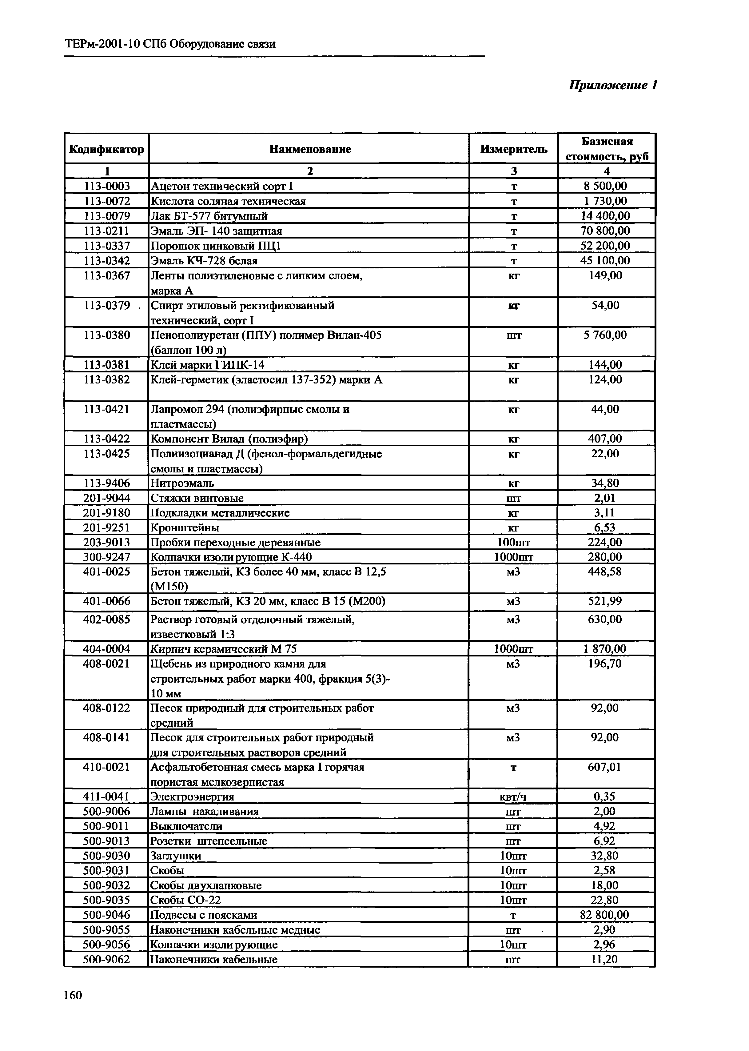 ТЕРм 2001-10 СПб