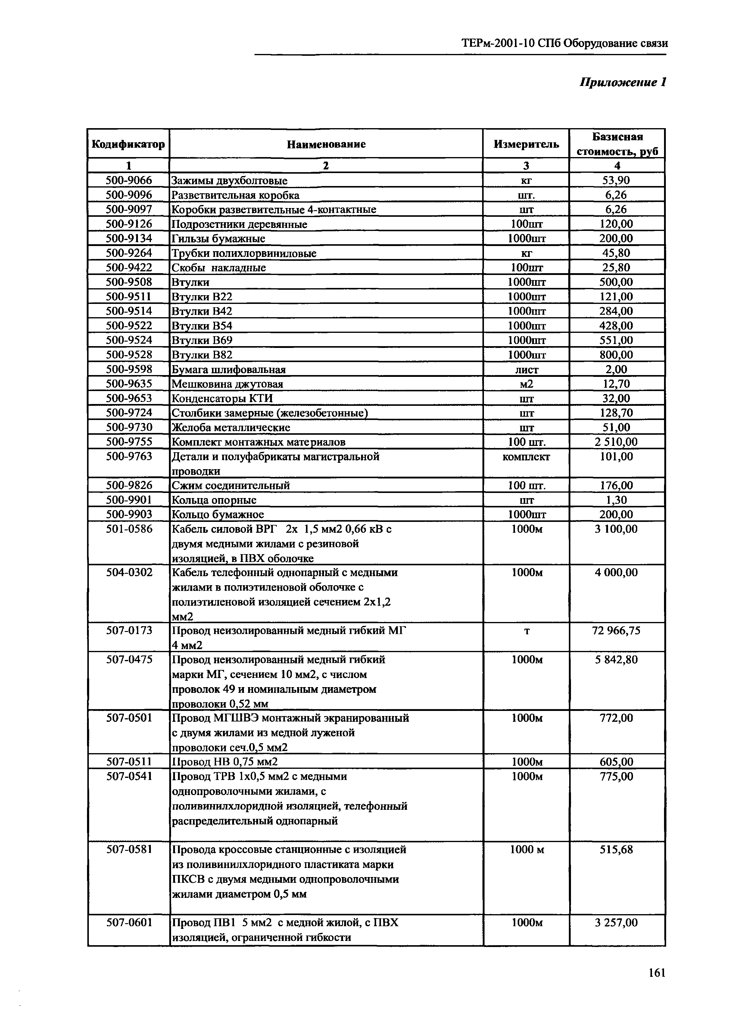 ТЕРм 2001-10 СПб