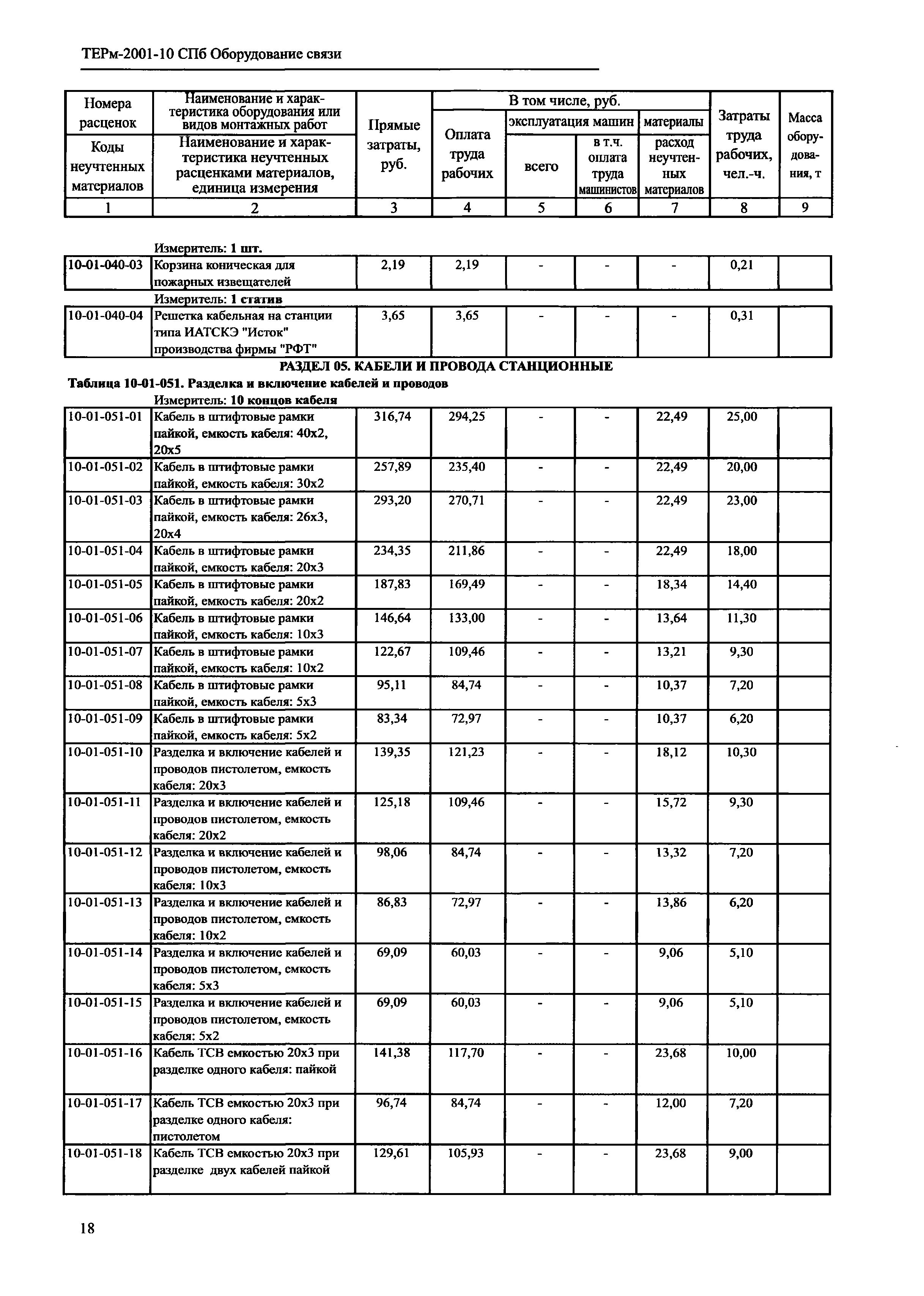 ТЕРм 2001-10 СПб