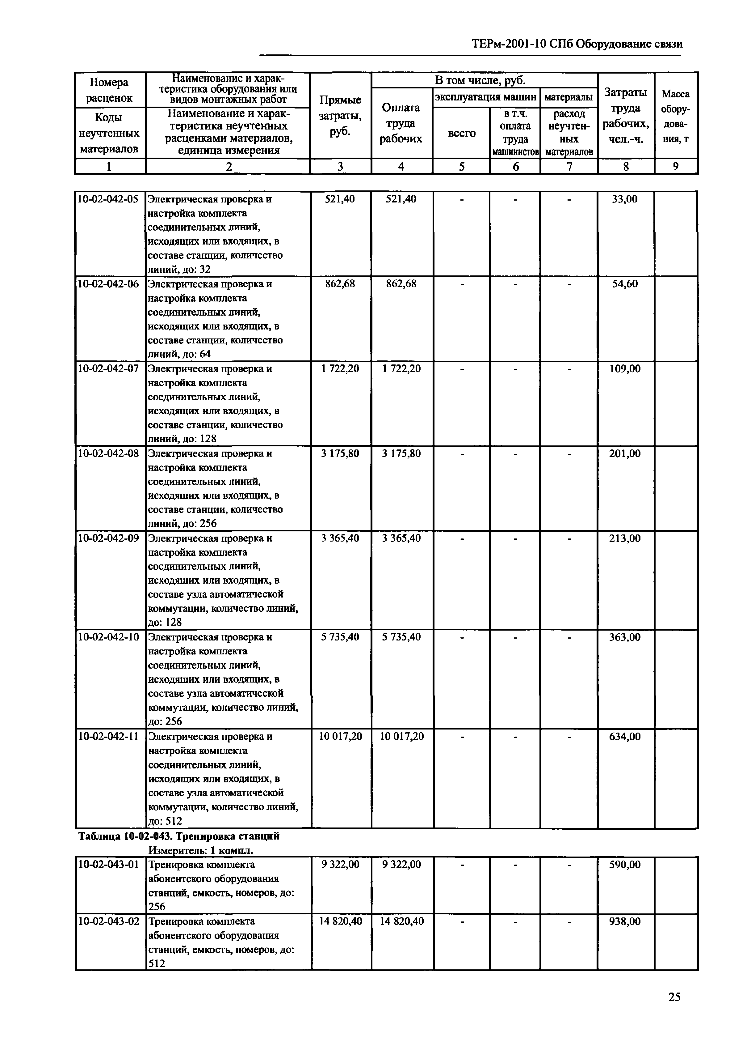 ТЕРм 2001-10 СПб