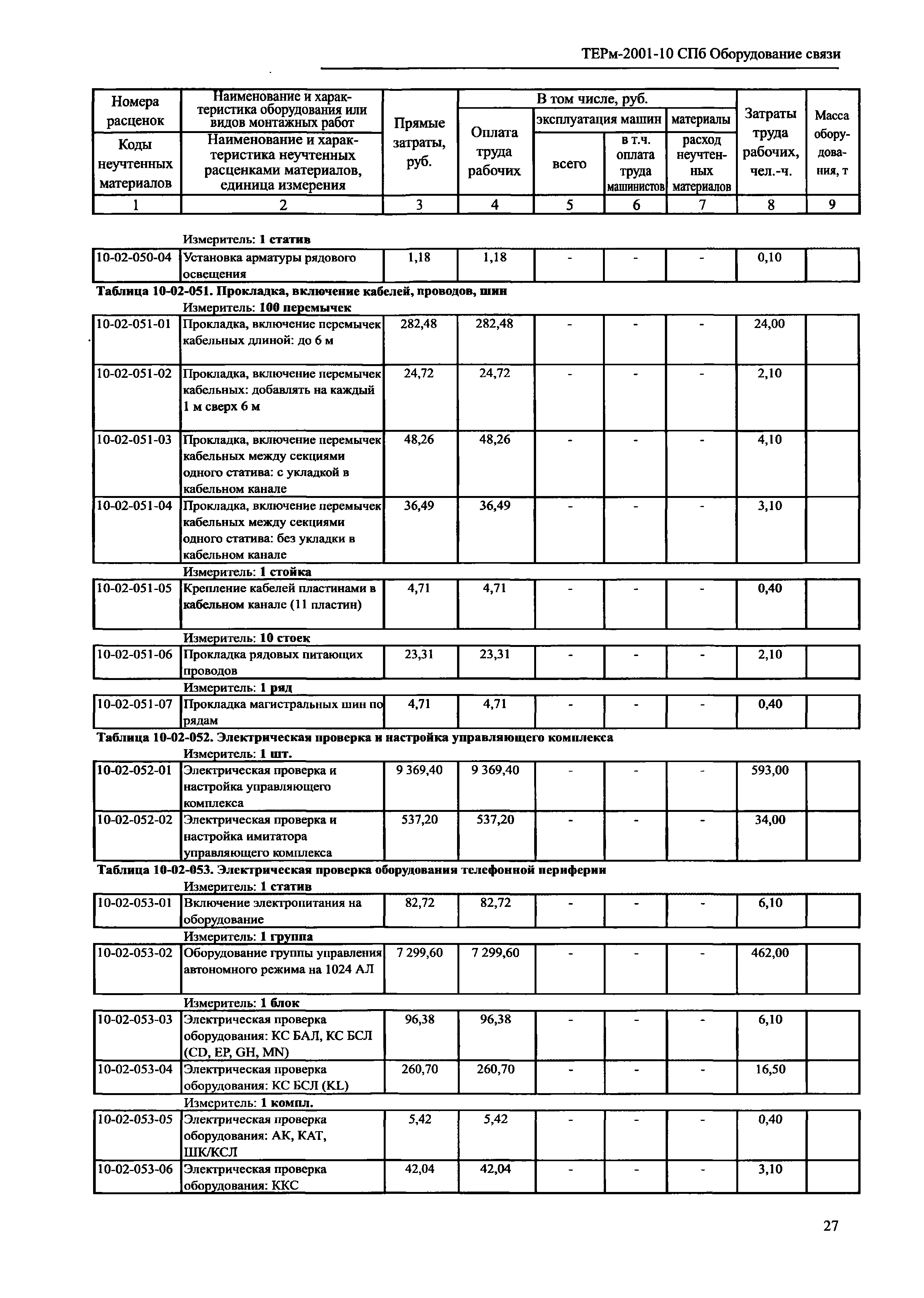 ТЕРм 2001-10 СПб