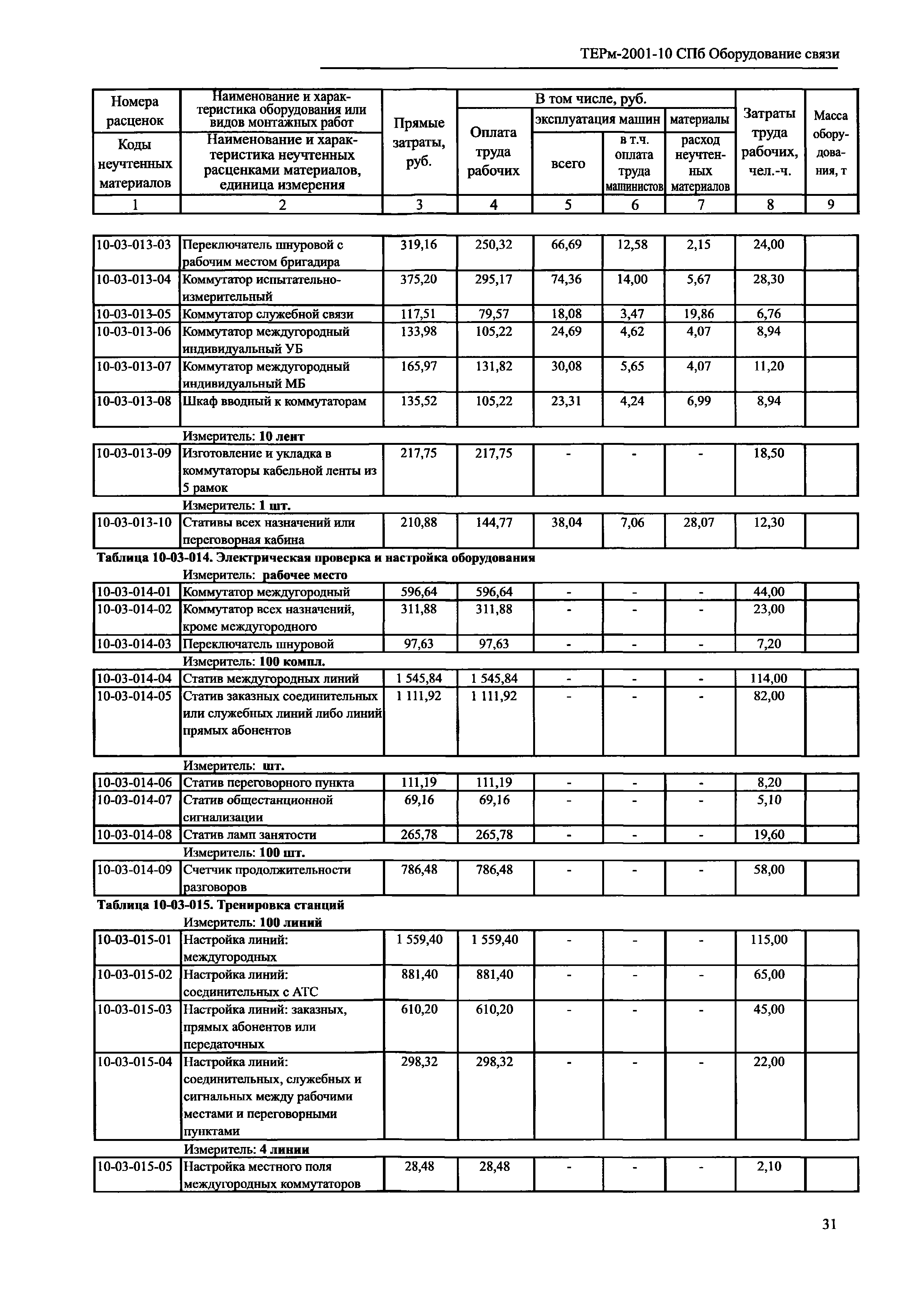 ТЕРм 2001-10 СПб