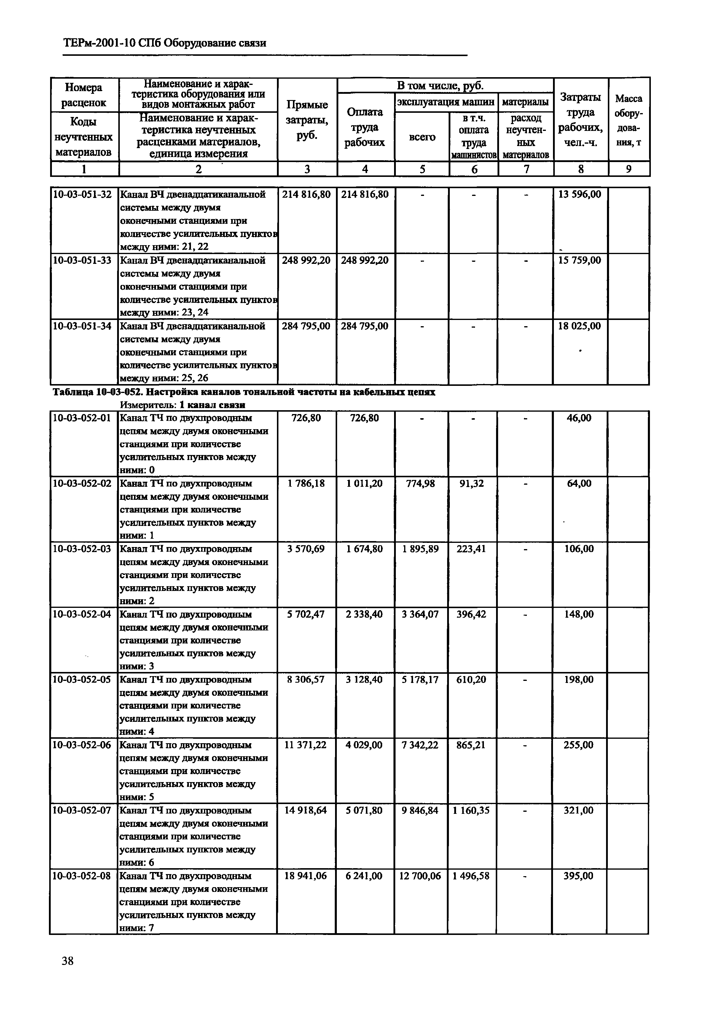 ТЕРм 2001-10 СПб