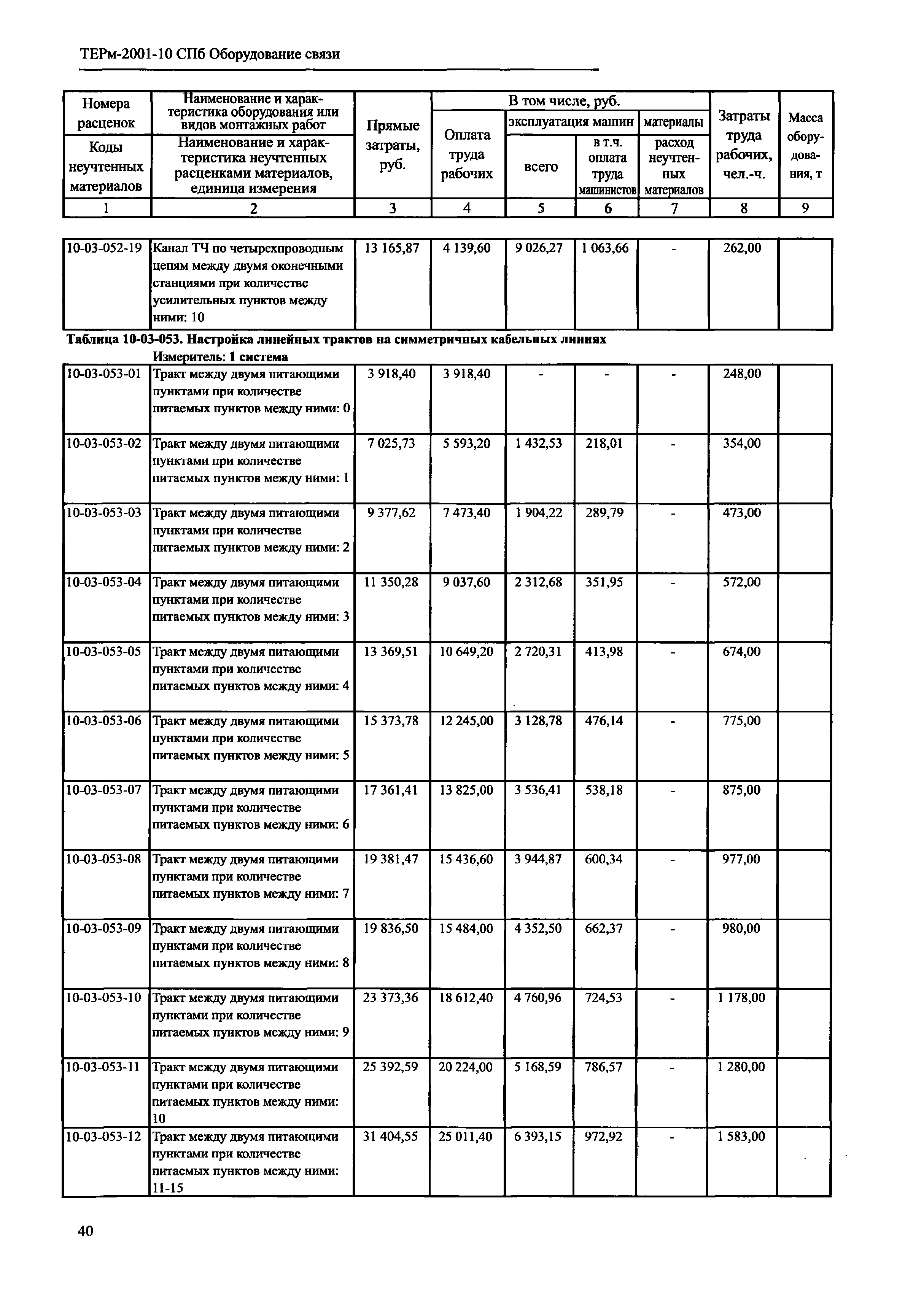 ТЕРм 2001-10 СПб