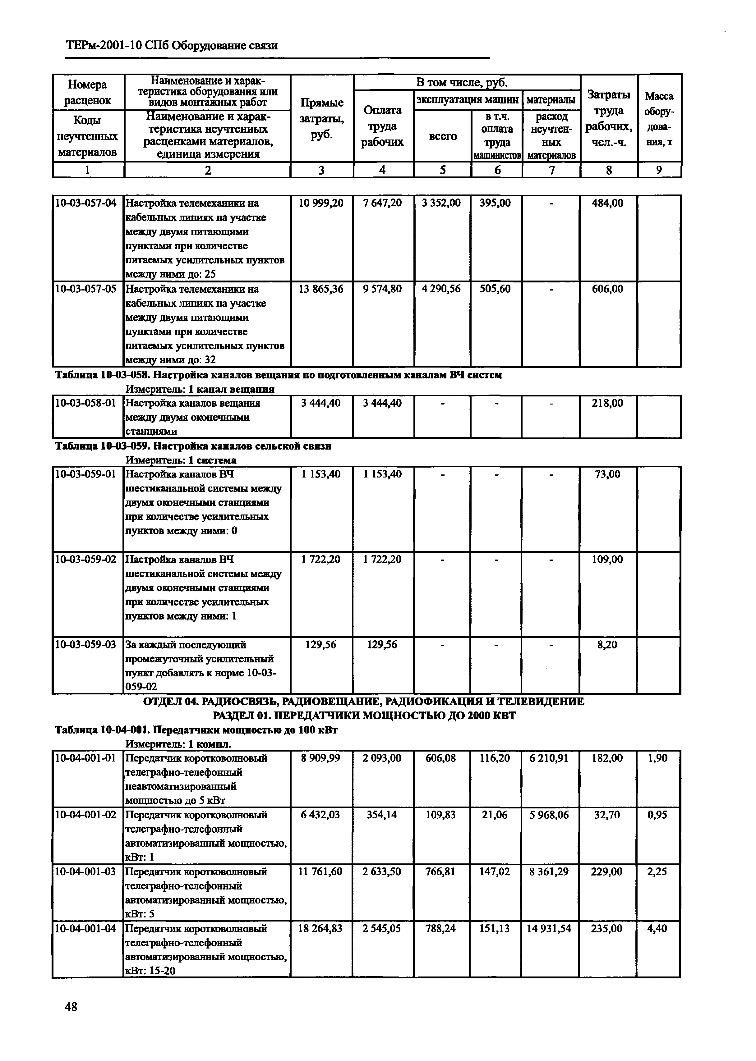 ТЕРм 2001-10 СПб